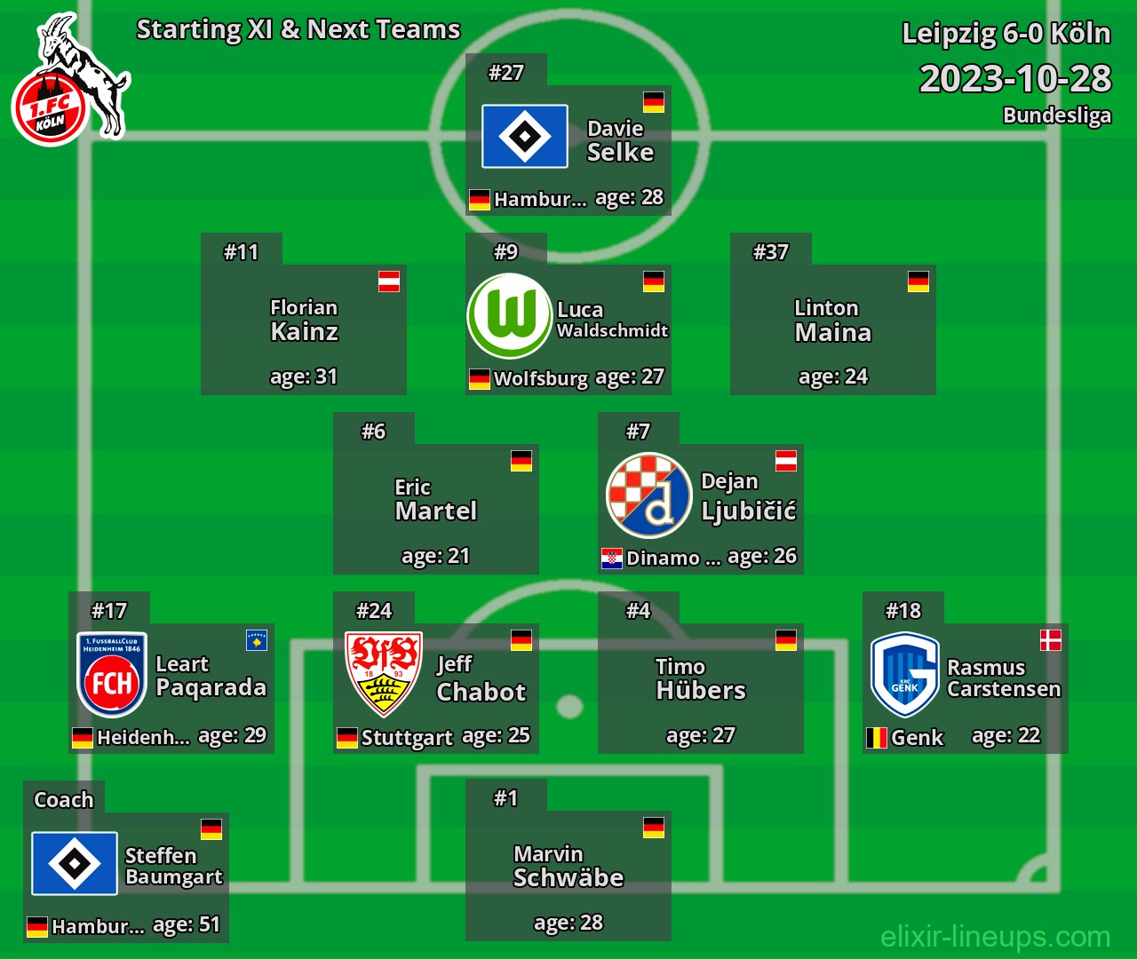 Köln Starting XI & Next Teams 2023-10-28