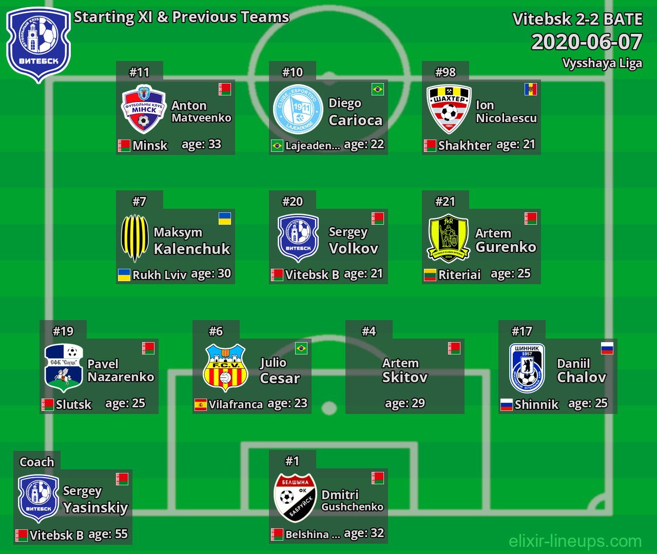 Vitebsk Starting XI & Previous Teams 2020-06-07