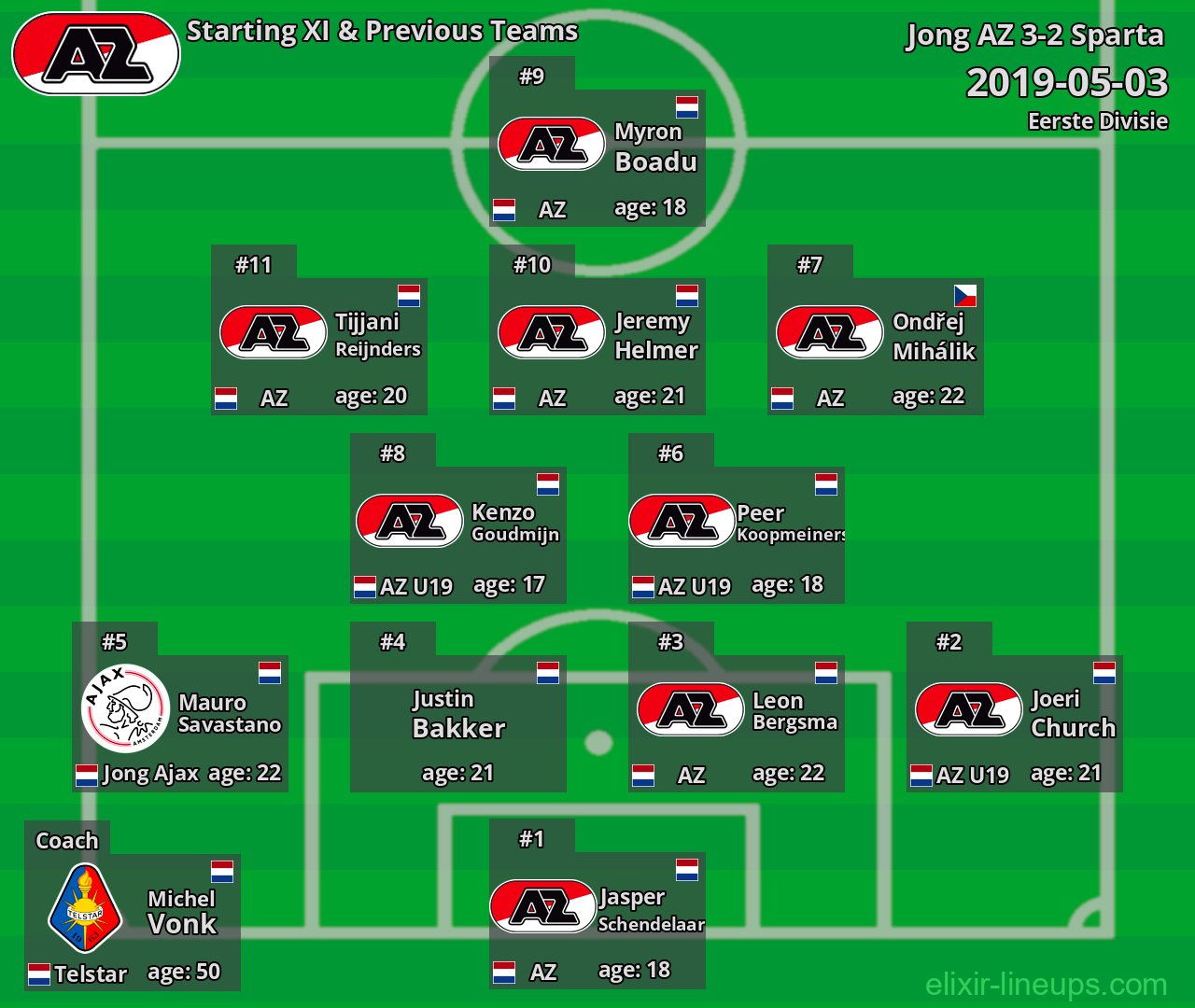 Jong AZ Starting XI & Previous Teams 2019-05-03