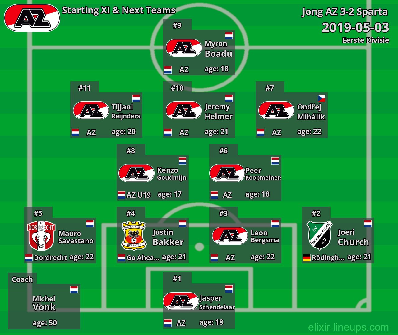Jong AZ Starting XI & Next Teams 2019-05-03
