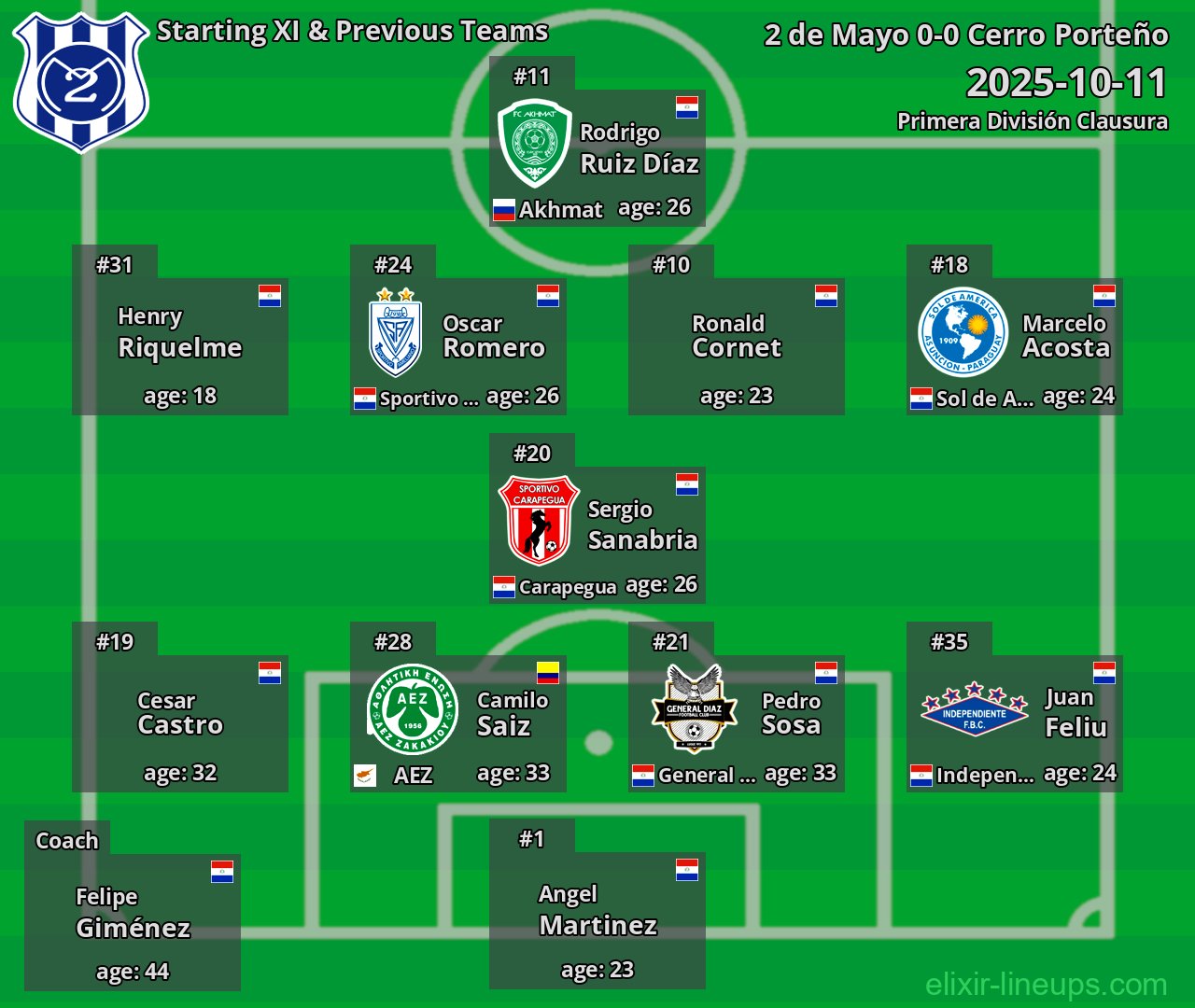 2 de Mayo Starting XI & Previous Teams 2025-10-11