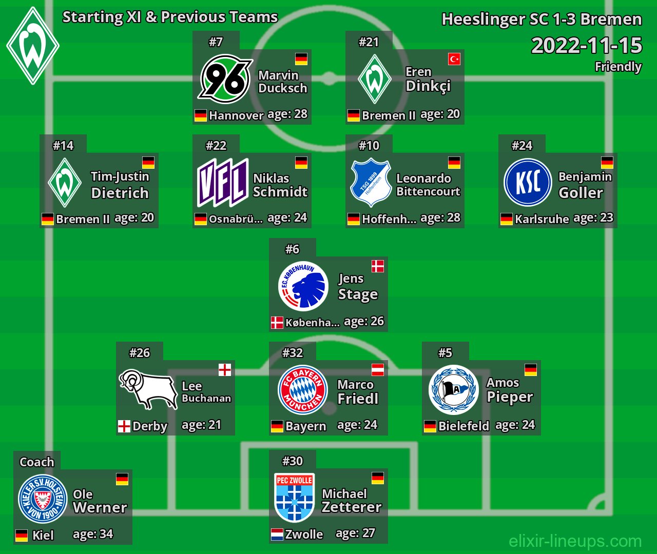 Bremen Starting XI & Previous Teams 2022-11-15