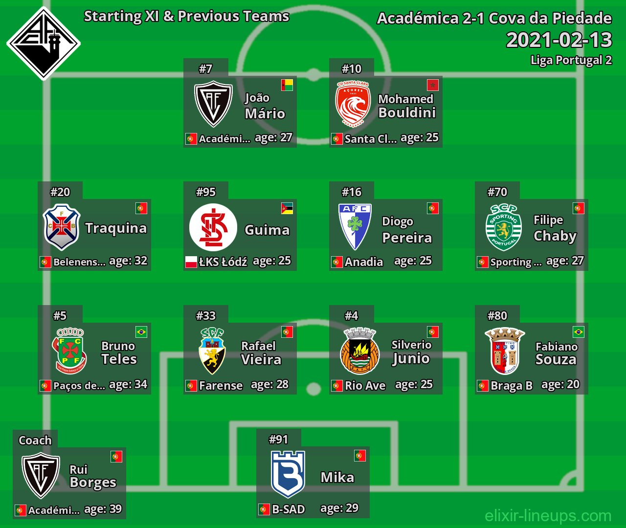 Académica Starting XI & Previous Teams 2021-02-13