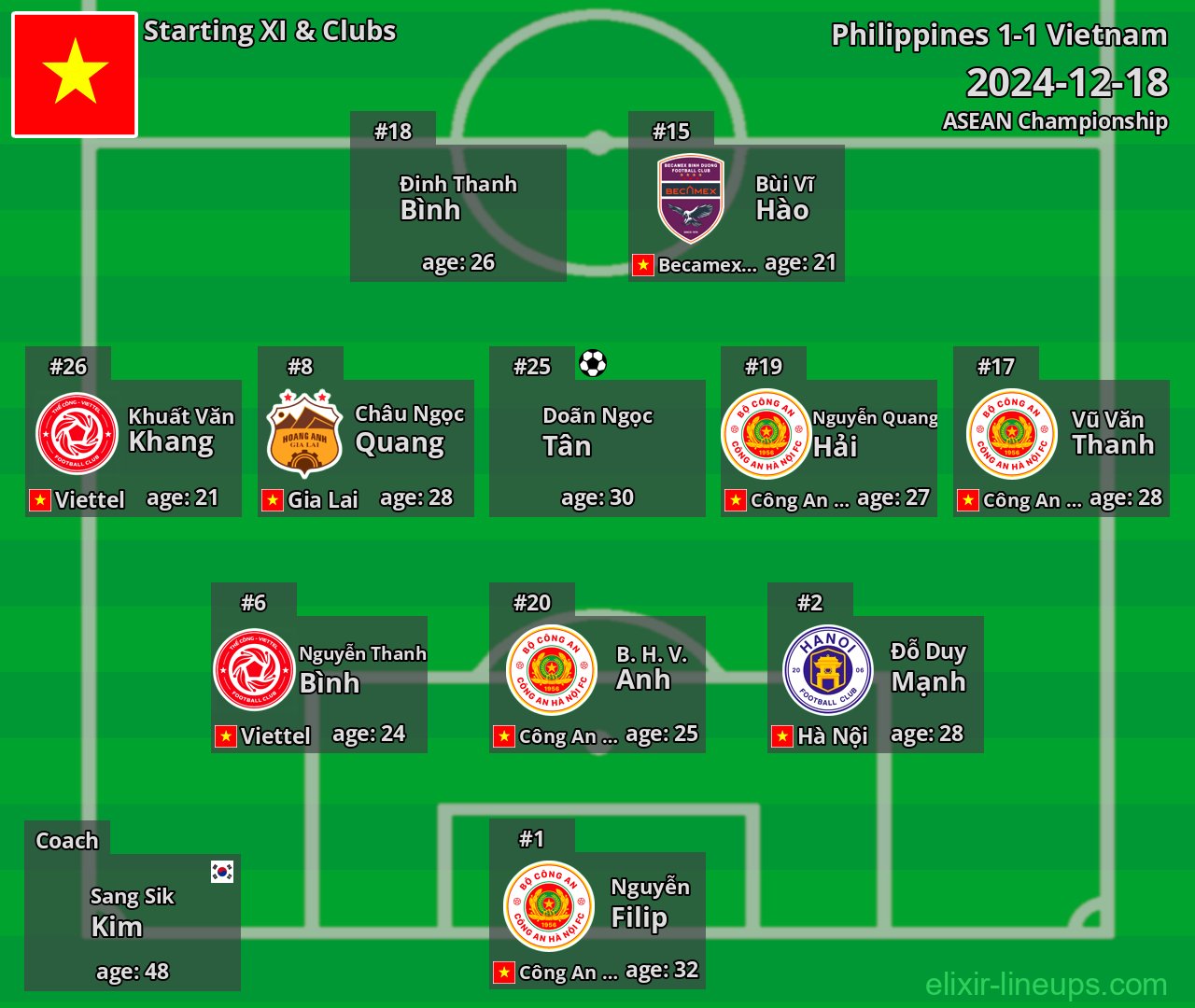 Vietnam Starting XI 2024-12-18