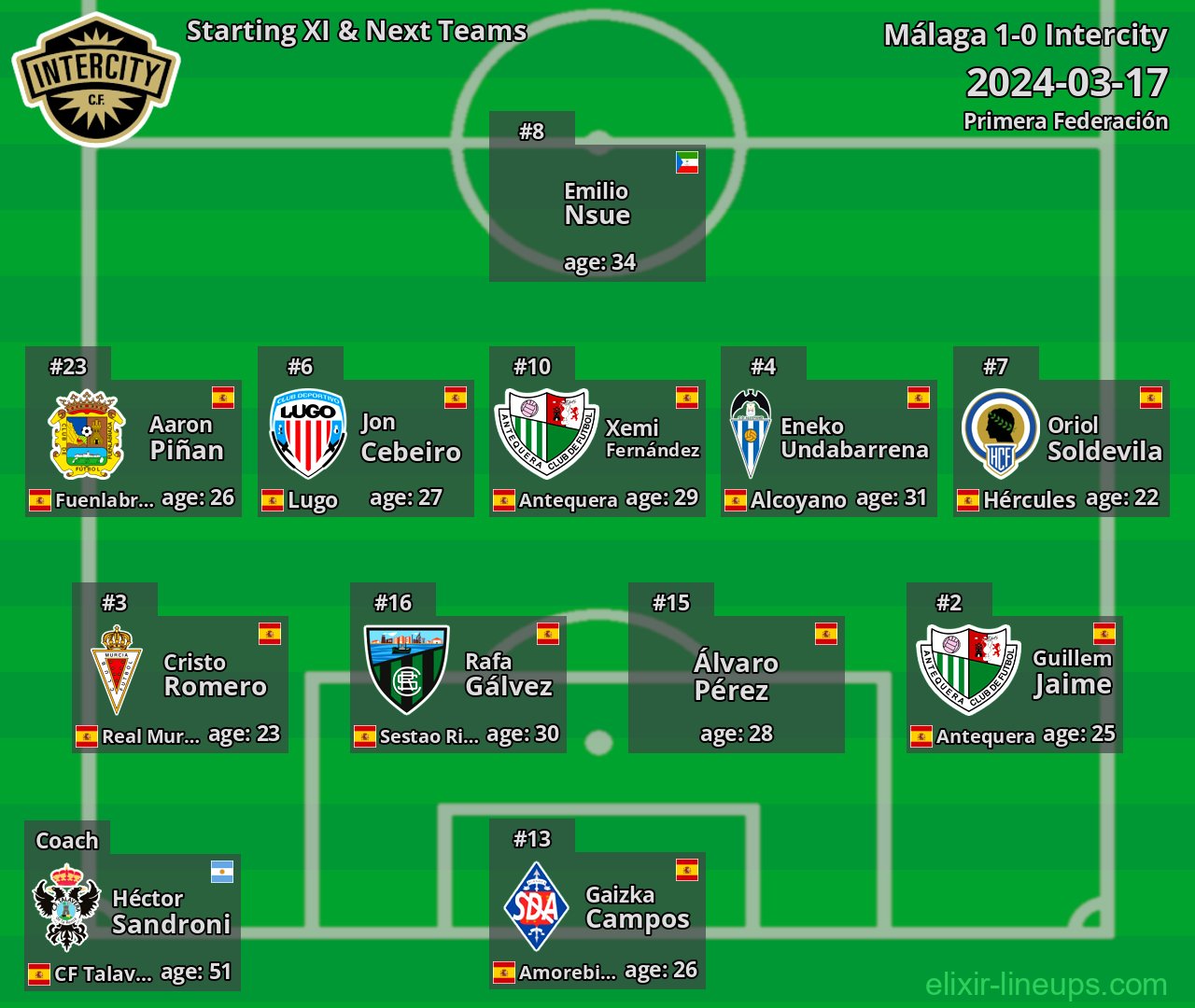 Intercity Starting XI & Next Teams 2024-03-17