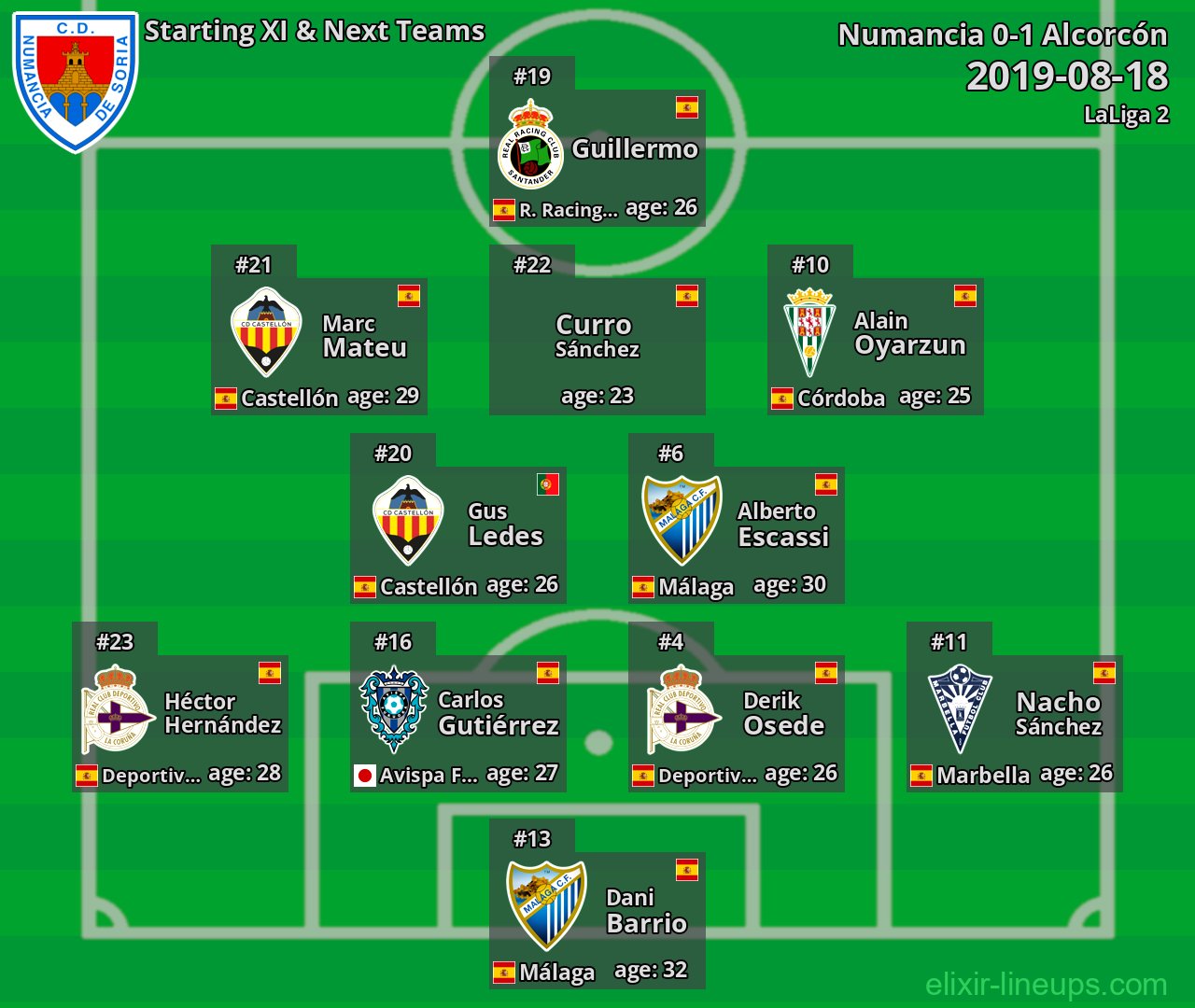Numancia Starting XI & Next Teams 2019-08-18