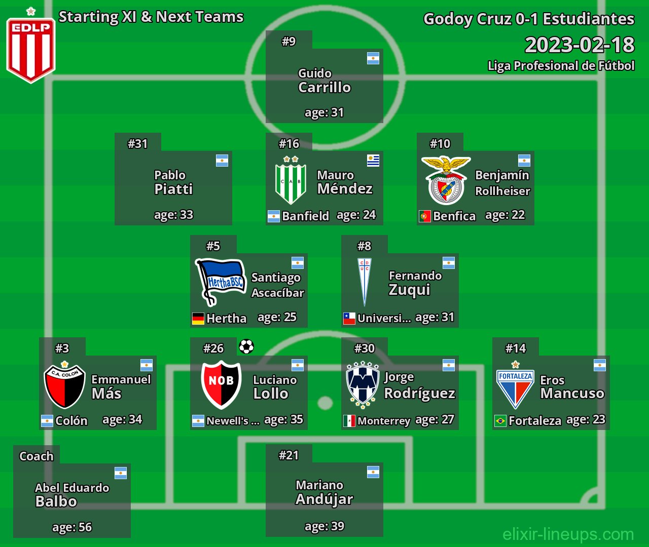 Estudiantes Starting XI & Next Teams 2023-02-18