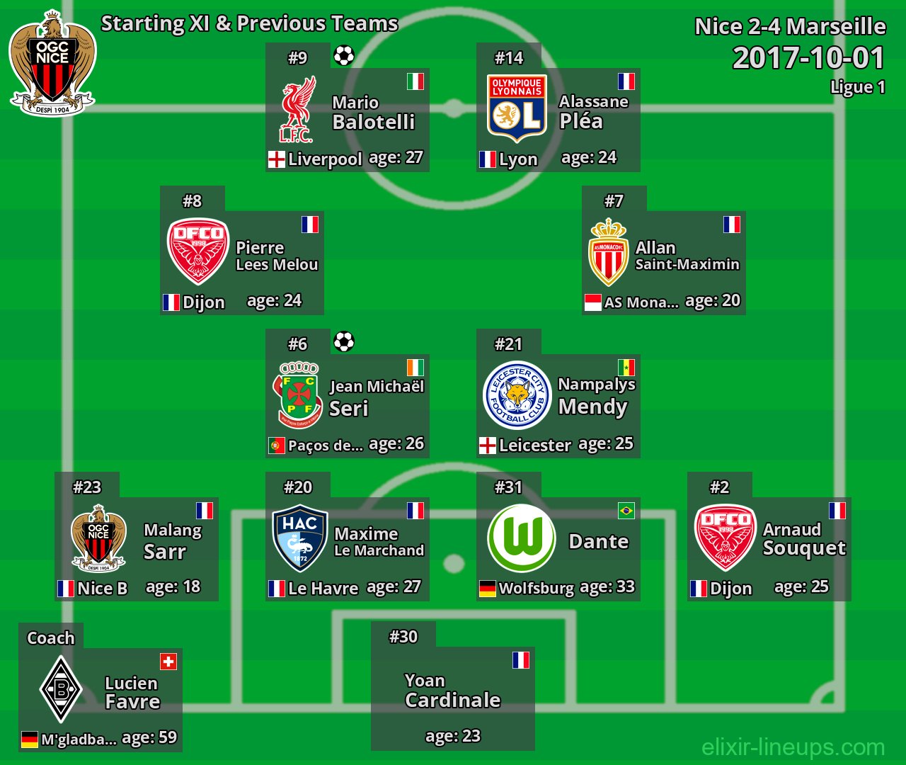 Nice Starting XI & Previous Teams 2017-10-01