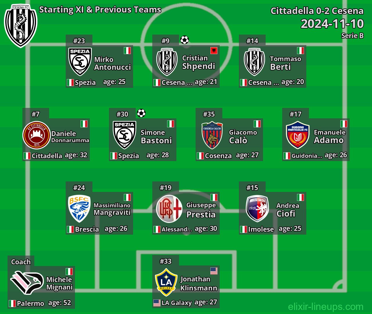 Cesena Starting XI & Previous Teams 2024-11-10
