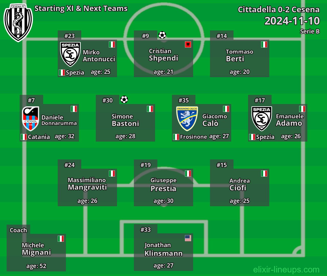 Cesena Starting XI & Next Teams 2024-11-10