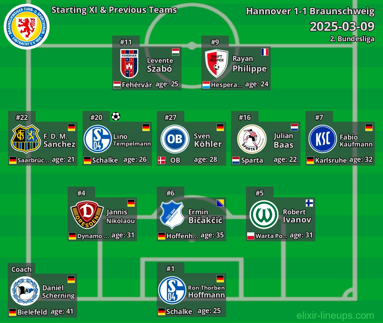 Braunschweig Starting XI & Previous Teams 2025-03-09