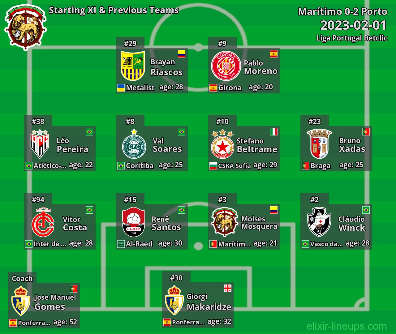 Marítimo Starting XI & Previous Teams 2023-02-01