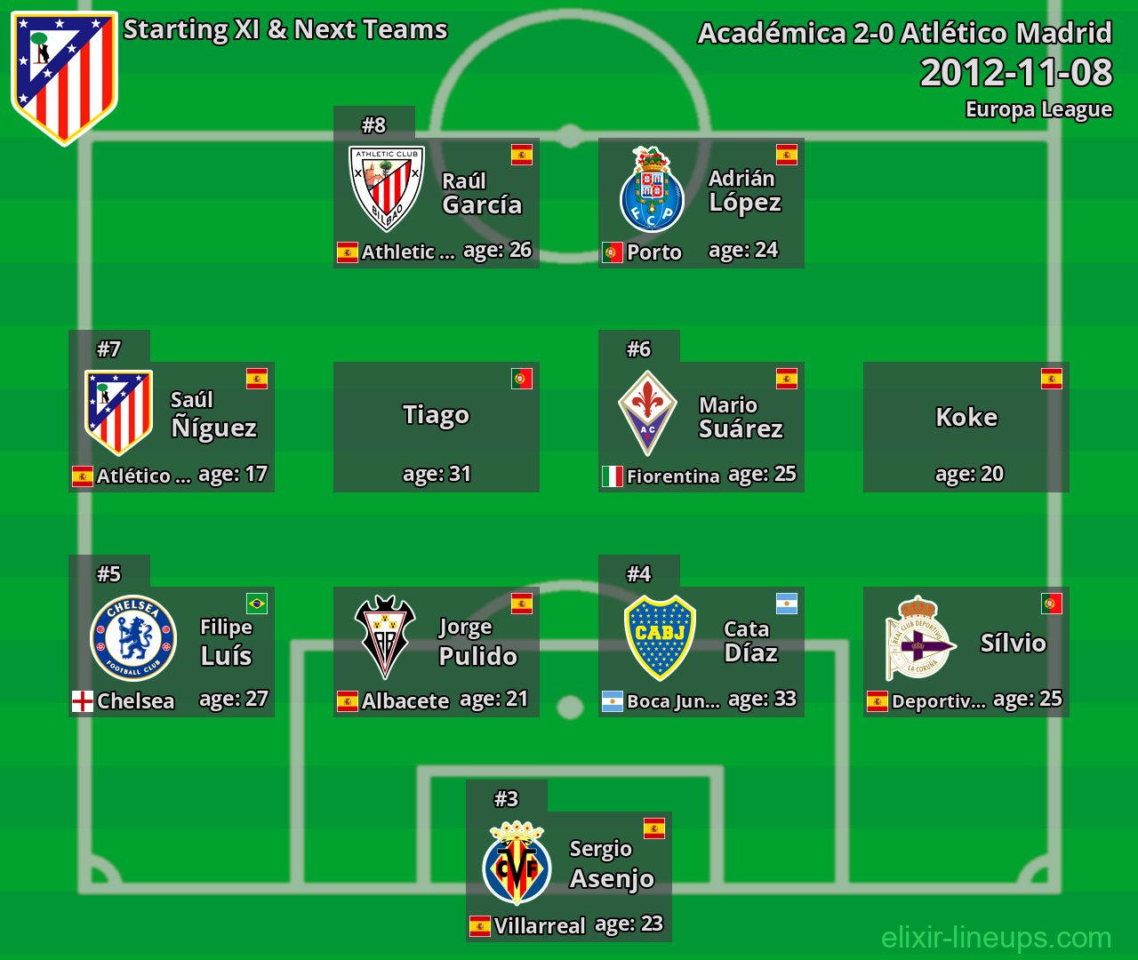 Atlético Madrid Starting XI & Next Teams 2012-11-08