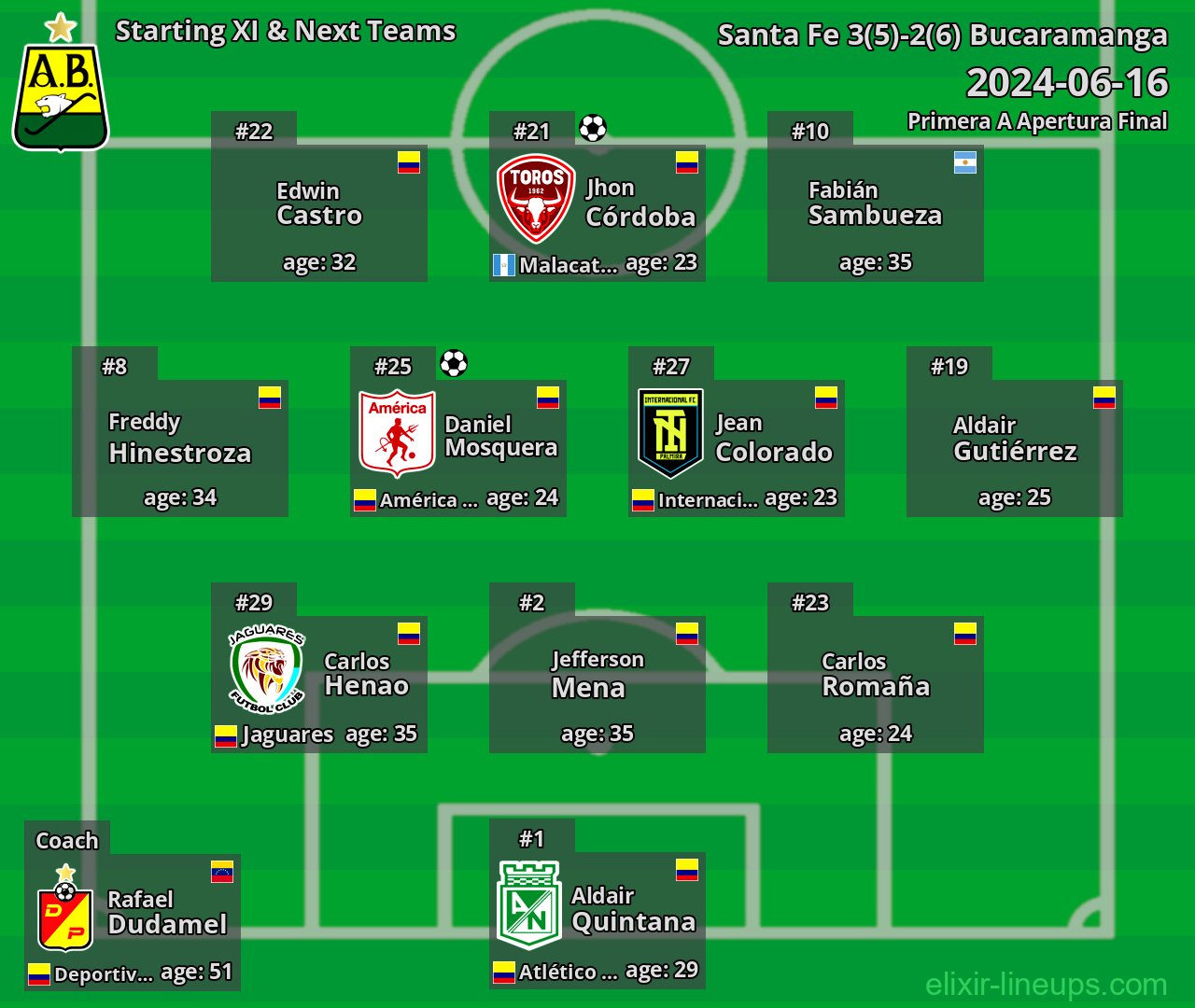 Bucaramanga Starting XI & Next Teams 2024-06-16