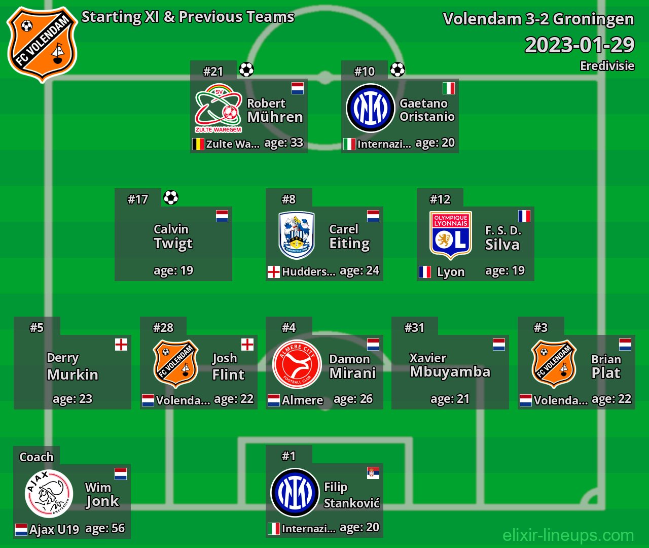 Volendam Starting XI & Previous Teams 2023-01-29