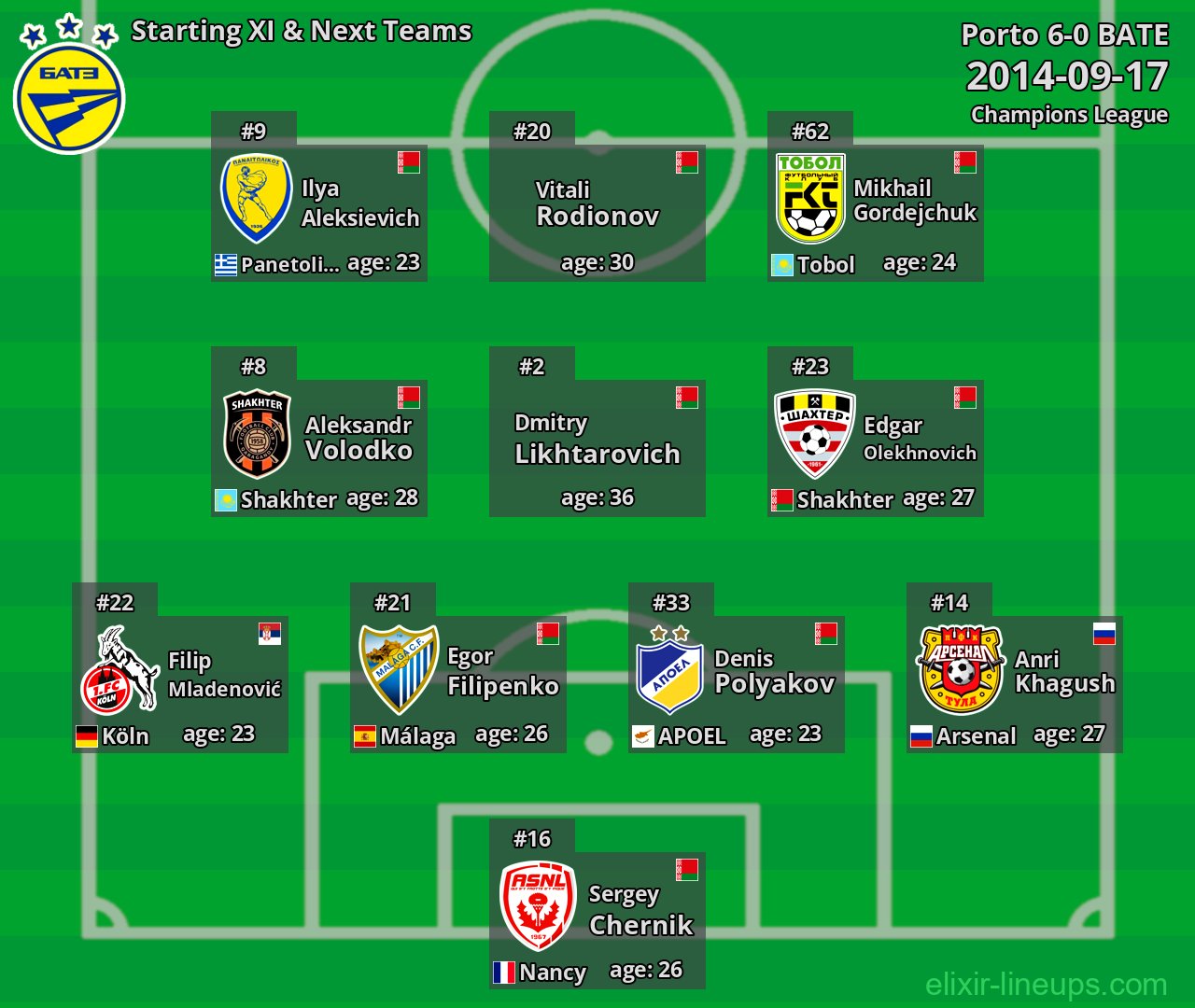 BATE Starting XI & Next Teams 2014-09-17