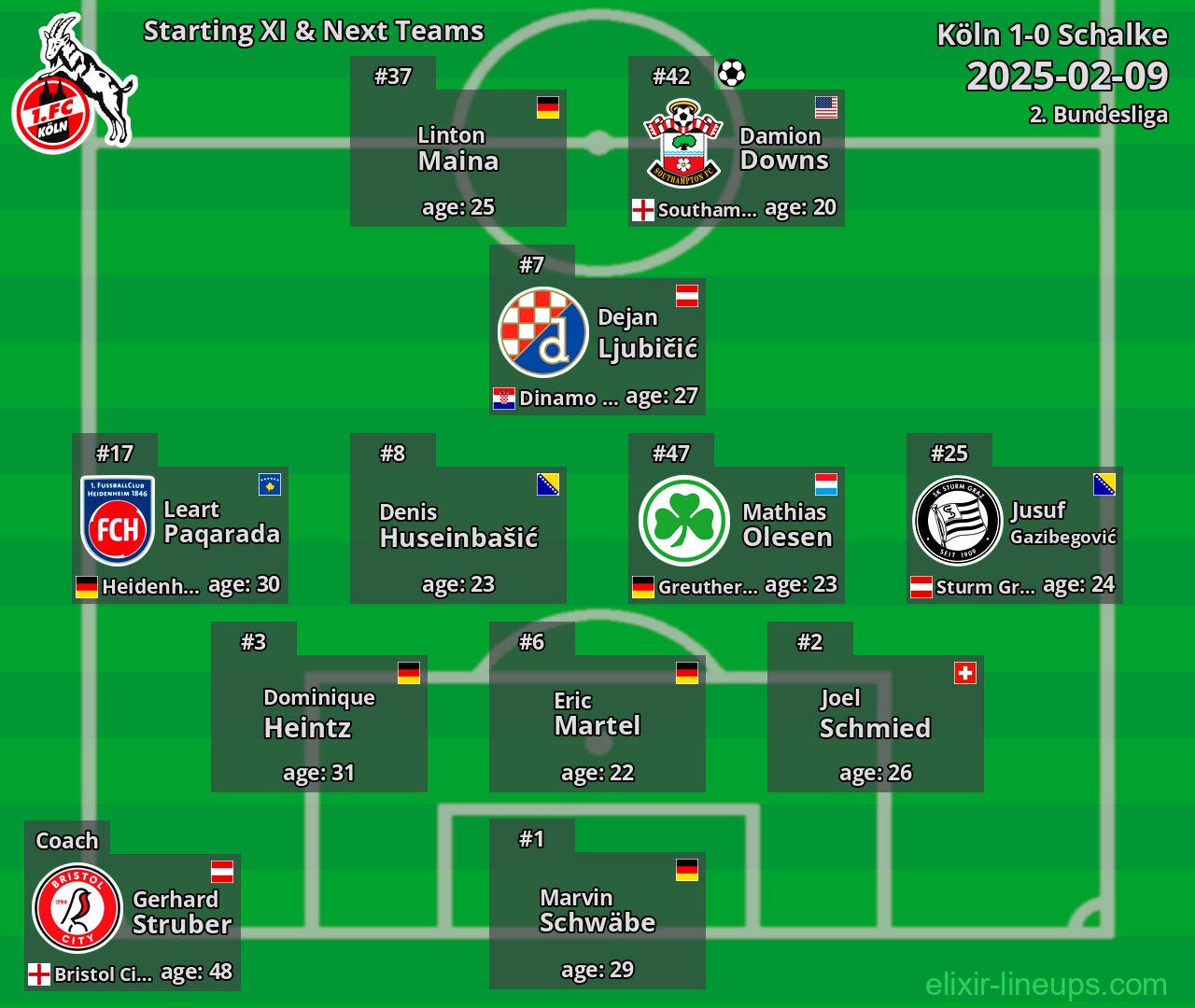 Köln Starting XI & Next Teams 2025-02-09
