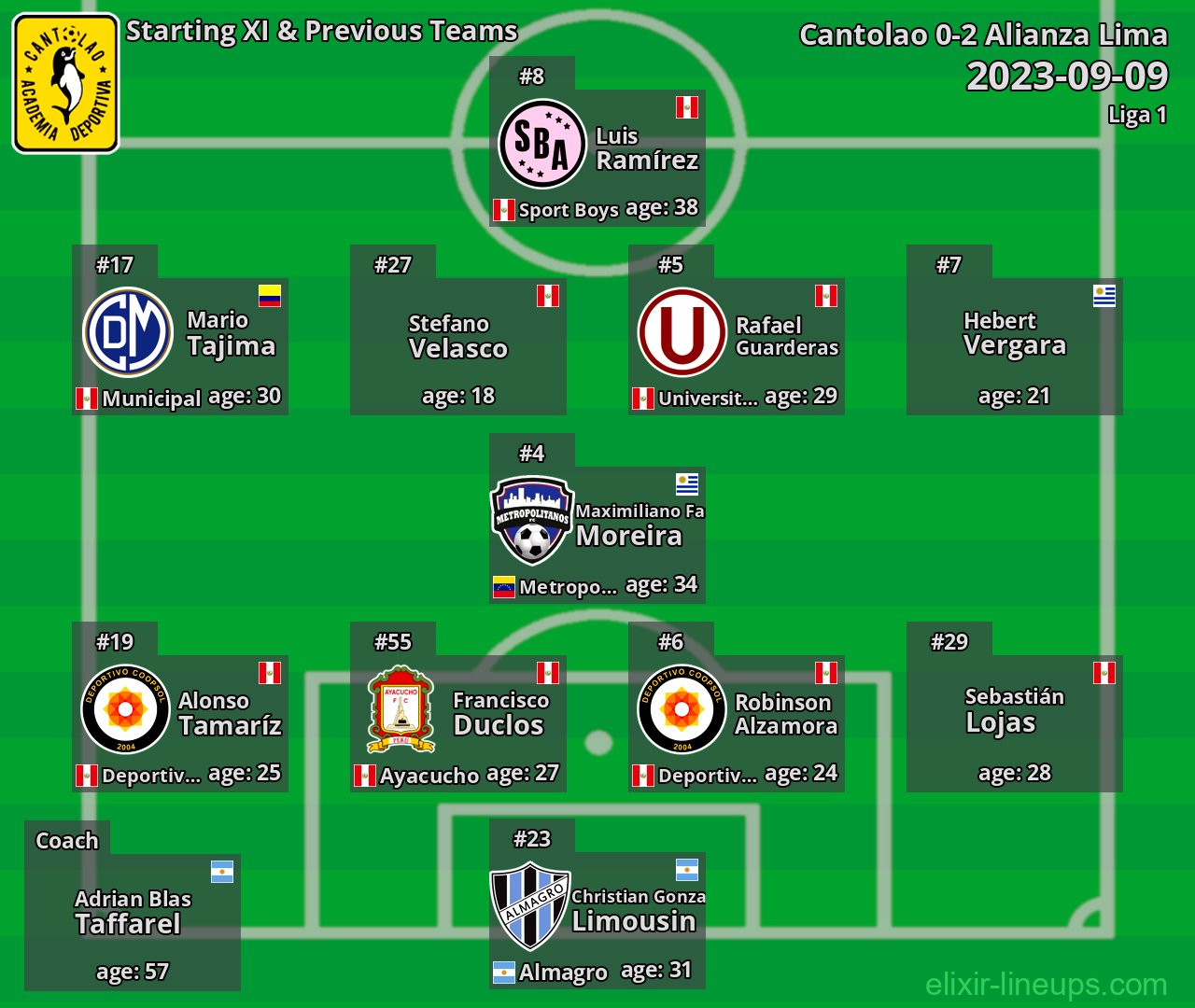 Cantolao Starting XI & Previous Teams 2023-09-09