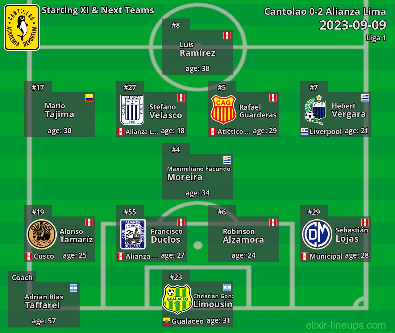 Cantolao Starting XI & Next Teams 2023-09-09