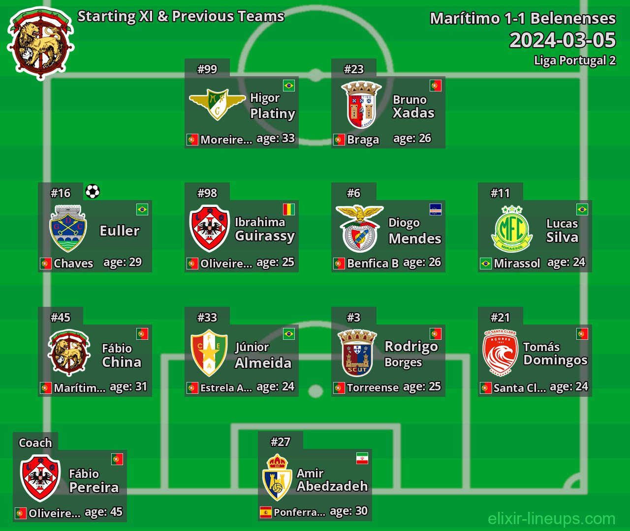 Marítimo Starting XI & Previous Teams 2024-03-05
