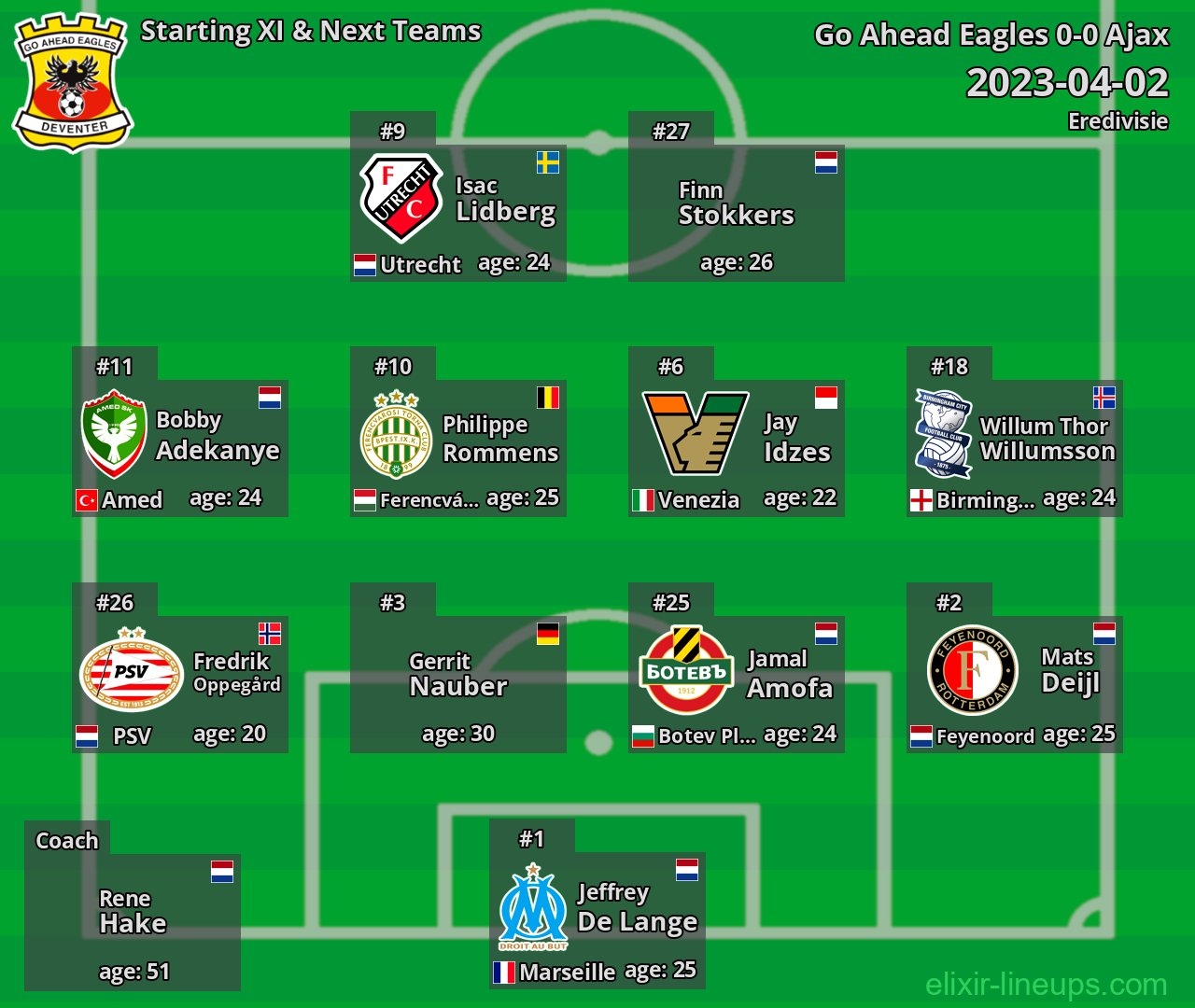 Go Ahead Eagles Starting XI & Next Teams 2023-04-02