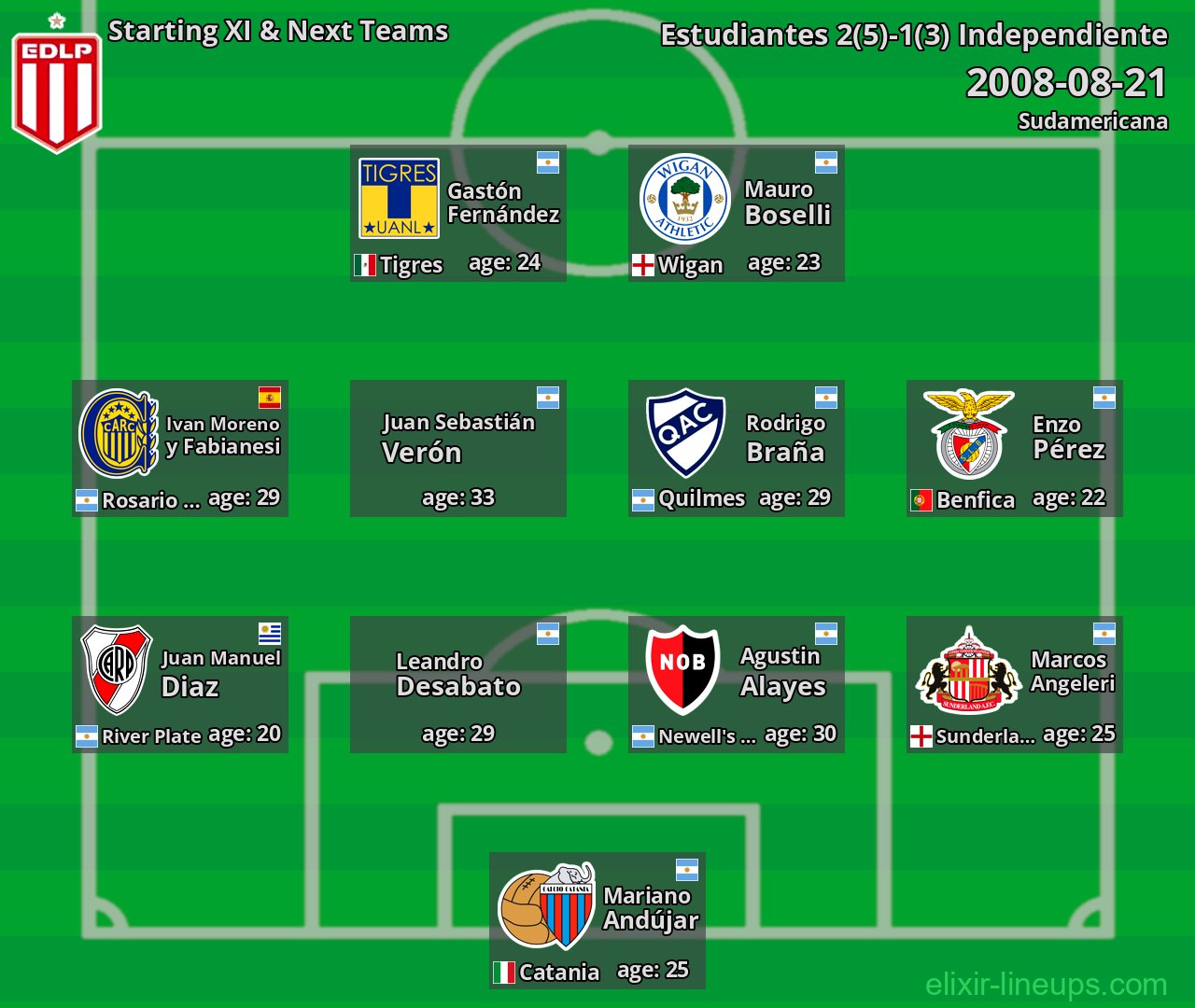 Estudiantes Starting XI & Next Teams 2008-08-21