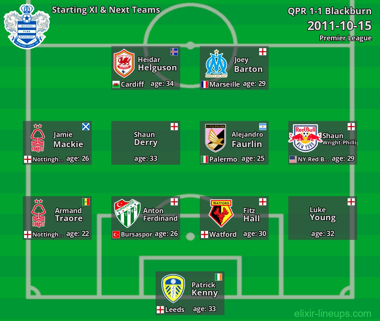 QPR Starting XI & Next Teams 2011-10-15