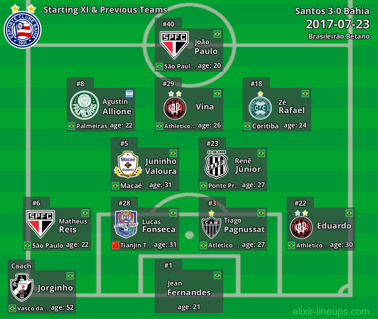 Bahia Starting XI & Previous Teams 2017-07-23