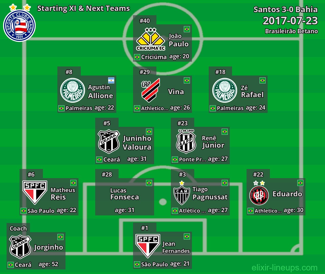 Bahia Starting XI & Next Teams 2017-07-23