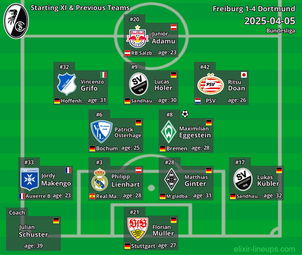 Freiburg Starting XI & Previous Teams 2025-04-05