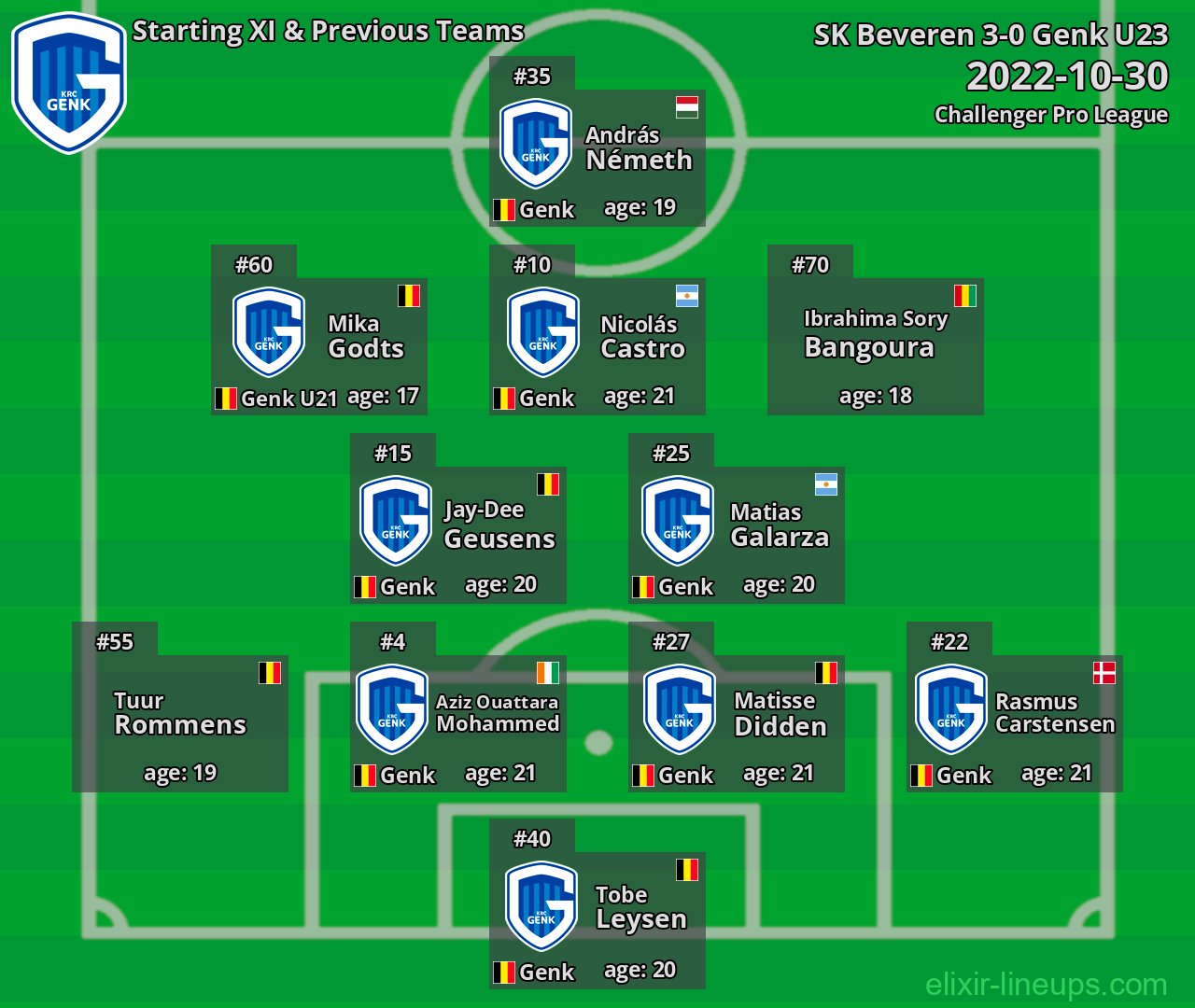Genk U23 Starting XI & Previous Teams 2022-10-30