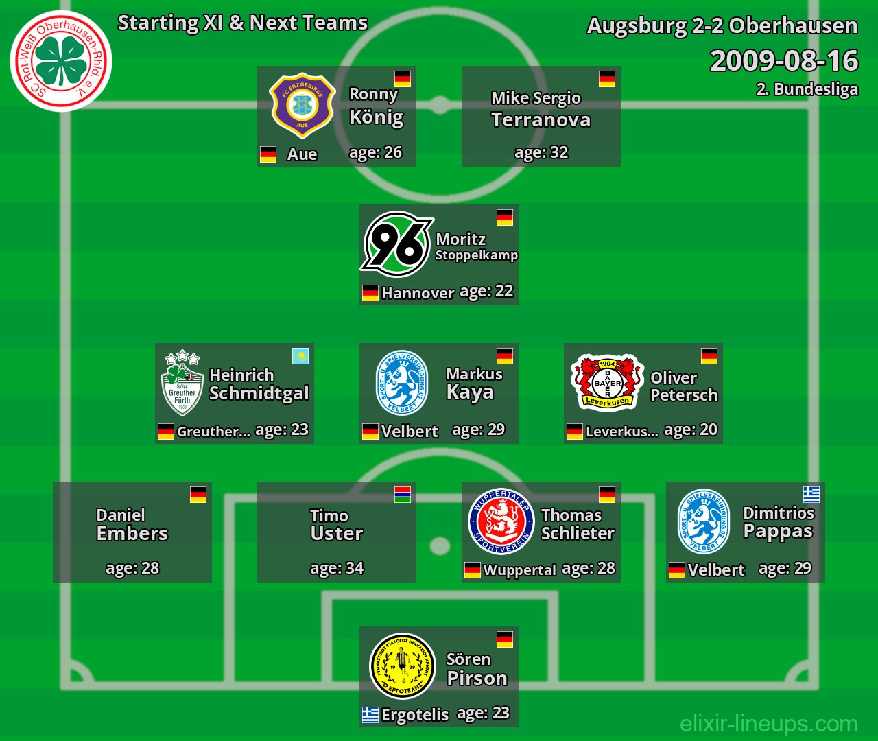 Oberhausen Starting XI & Next Teams 2009-08-16