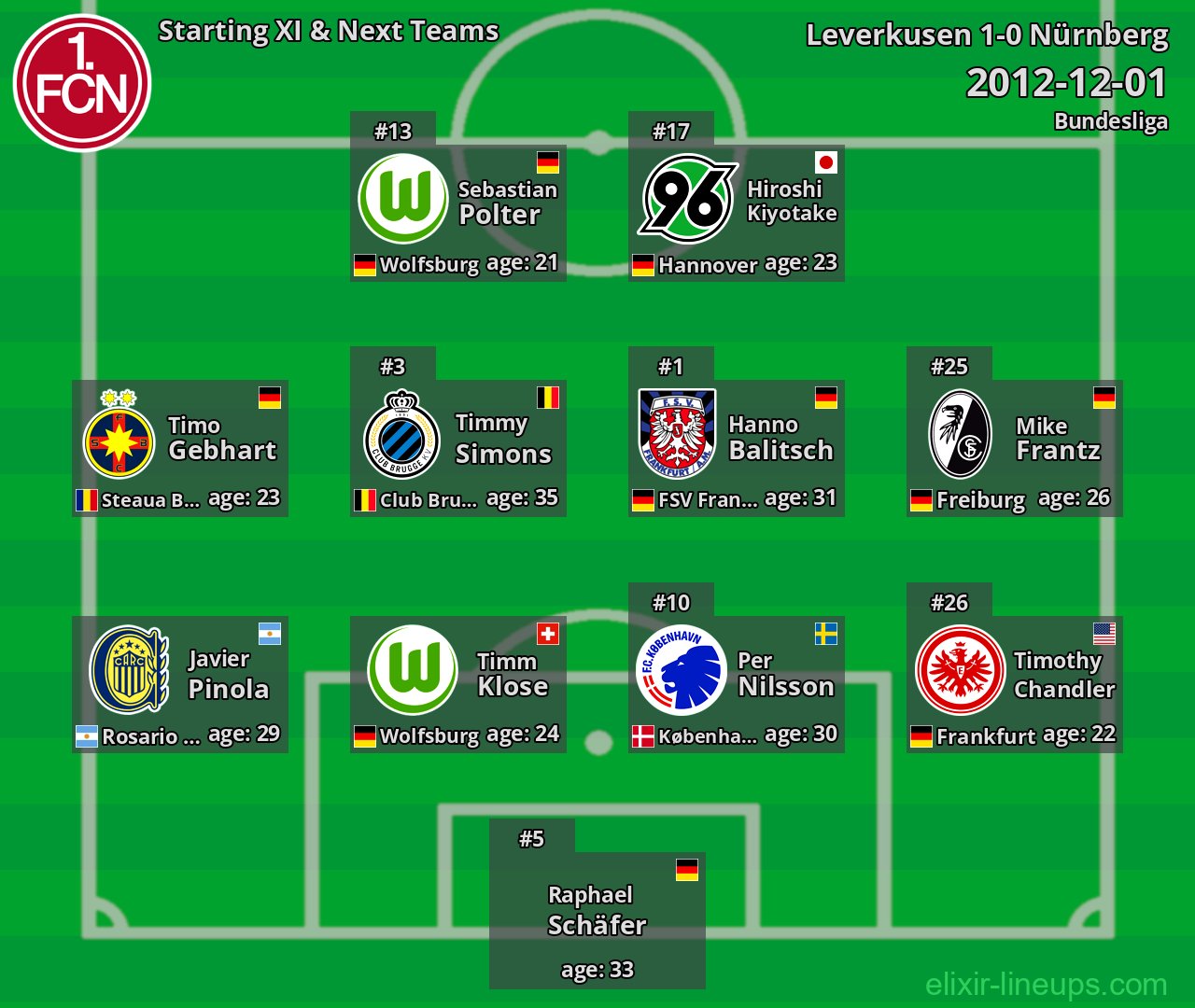 Nürnberg Starting XI & Next Teams 2012-12-01