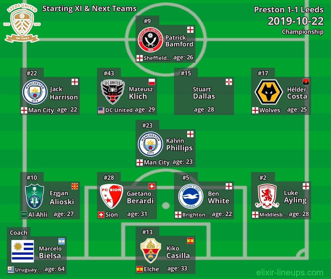 Leeds Starting XI & Next Teams 2019-10-22