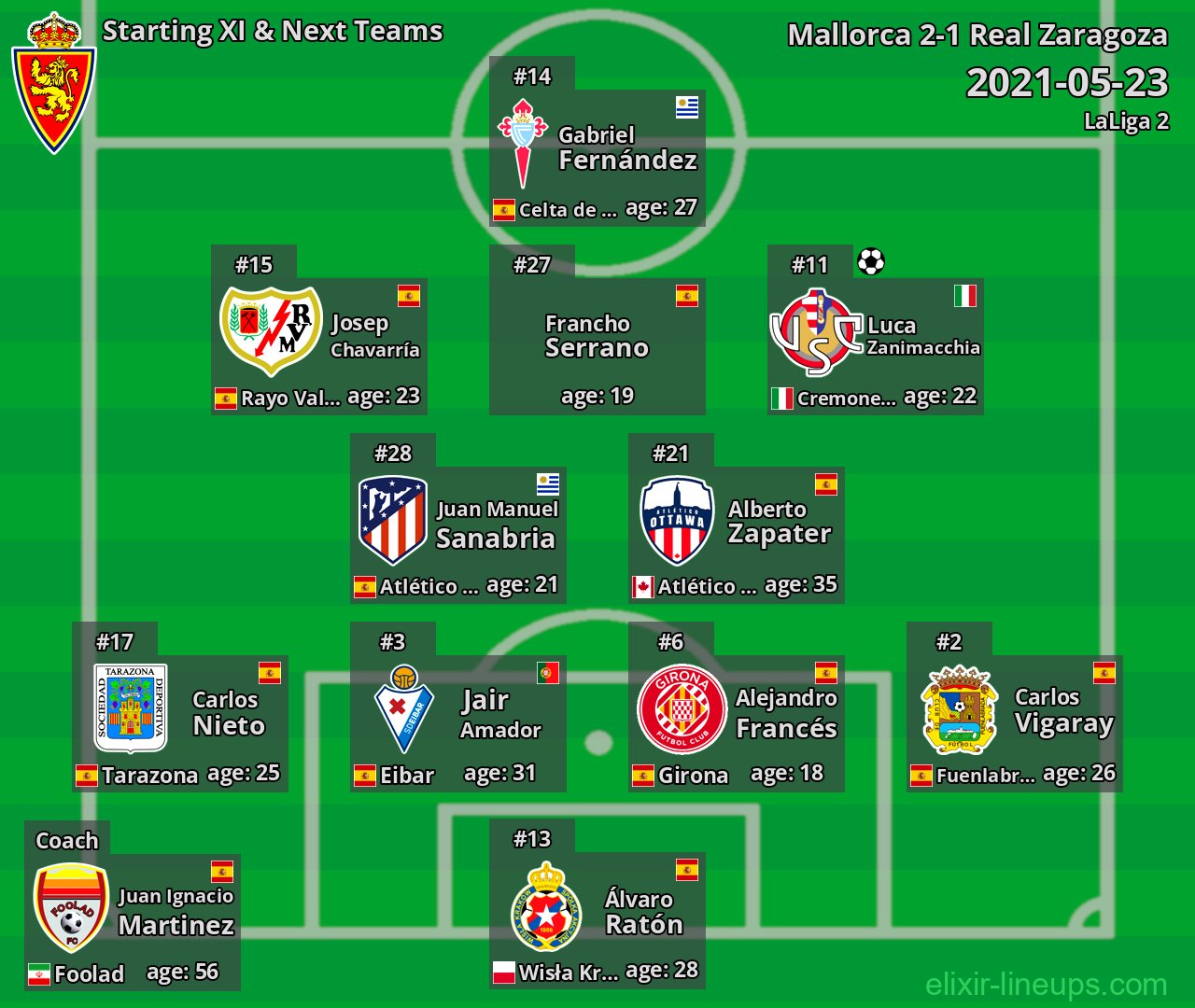 Real Zaragoza Starting XI & Next Teams 2021-05-23