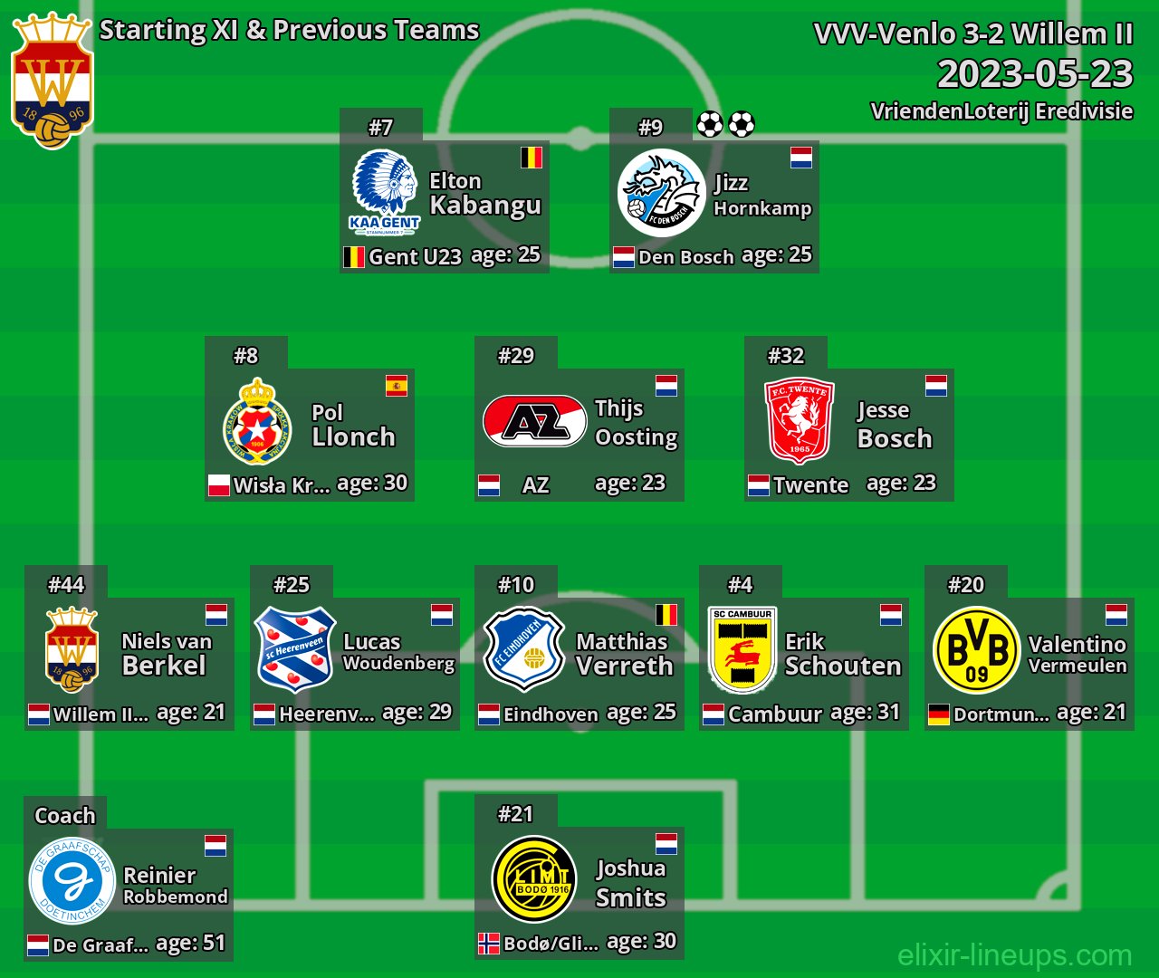 Willem II Starting XI & Previous Teams 2023-05-23