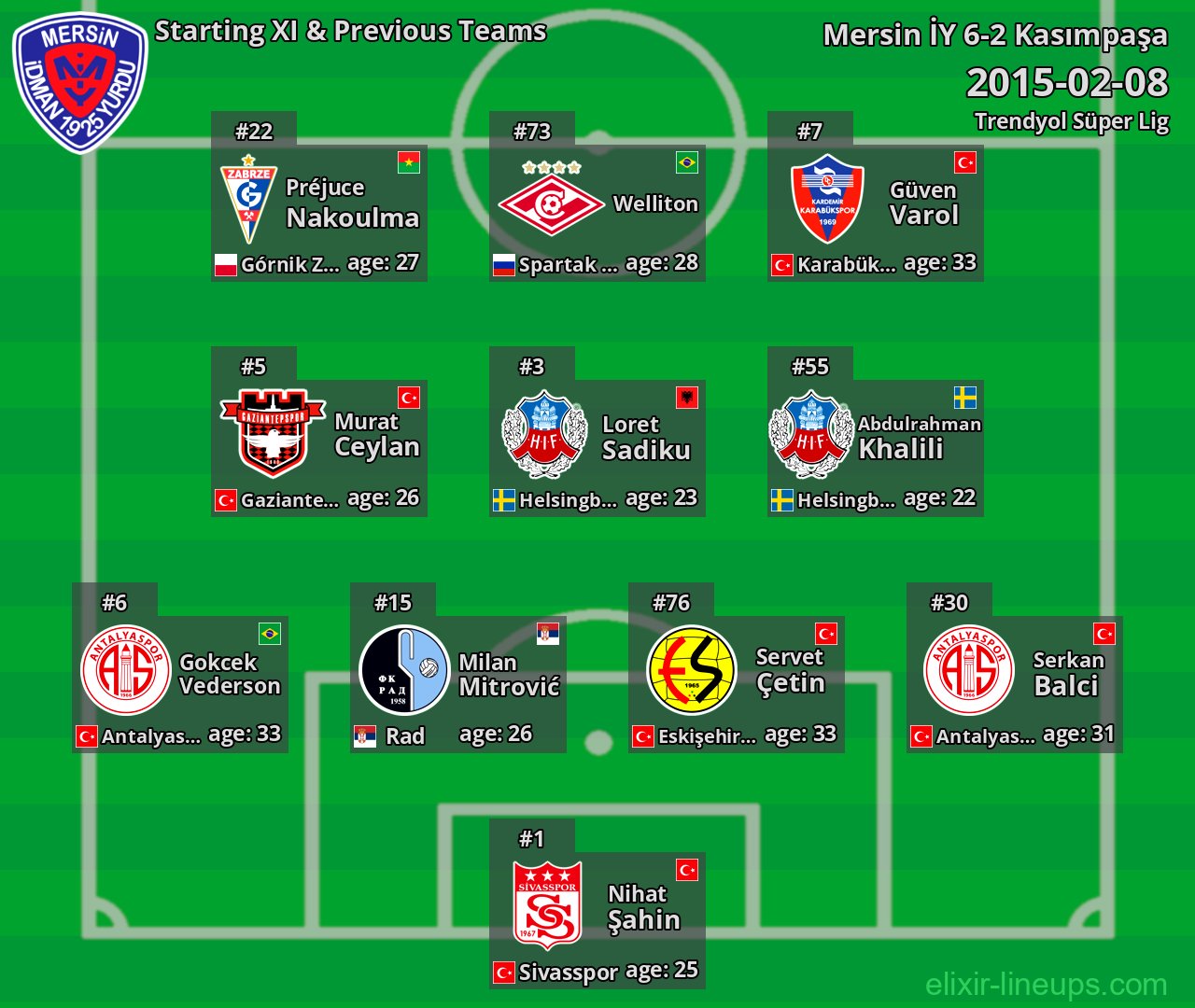 Mersin İY Starting XI & Previous Teams 2015-02-08