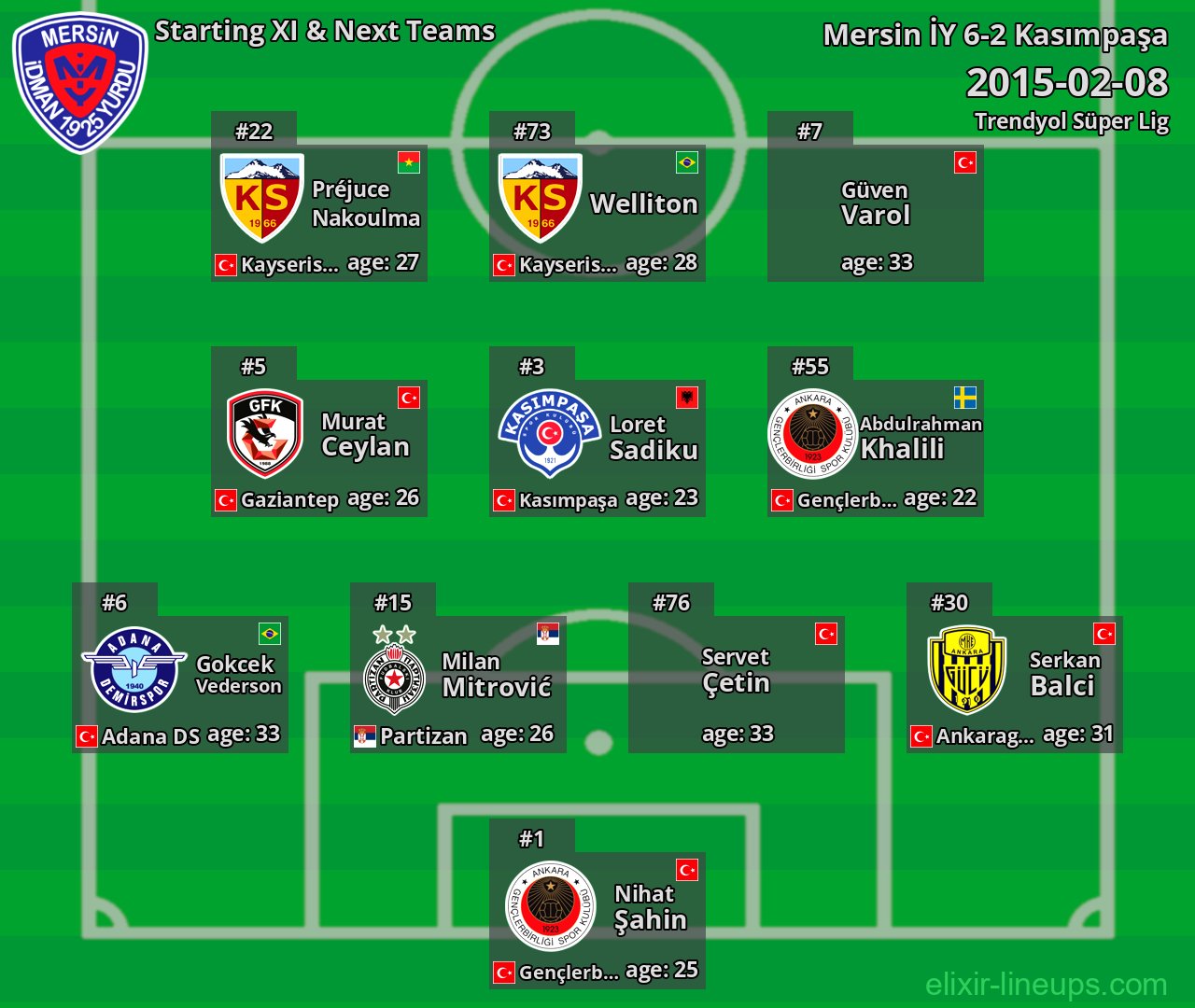 Mersin İY Starting XI & Next Teams 2015-02-08
