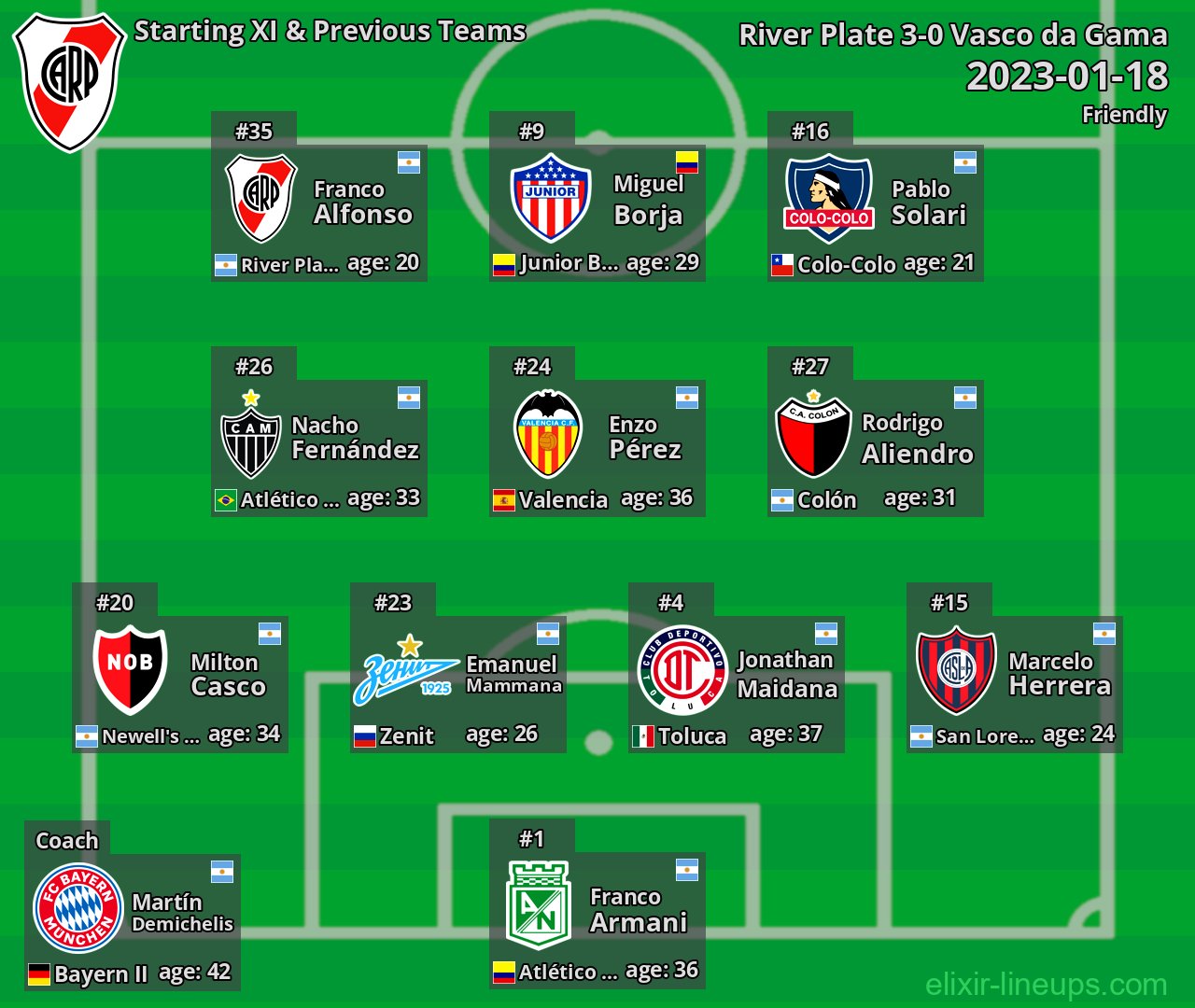 River Plate Starting XI & Previous Teams 2023-01-18