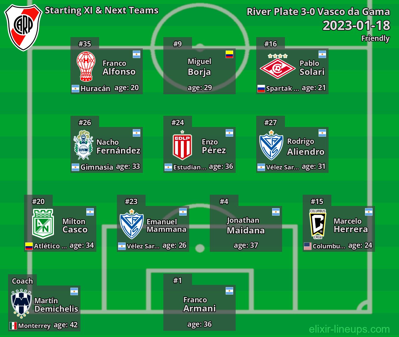 River Plate Starting XI & Next Teams 2023-01-18