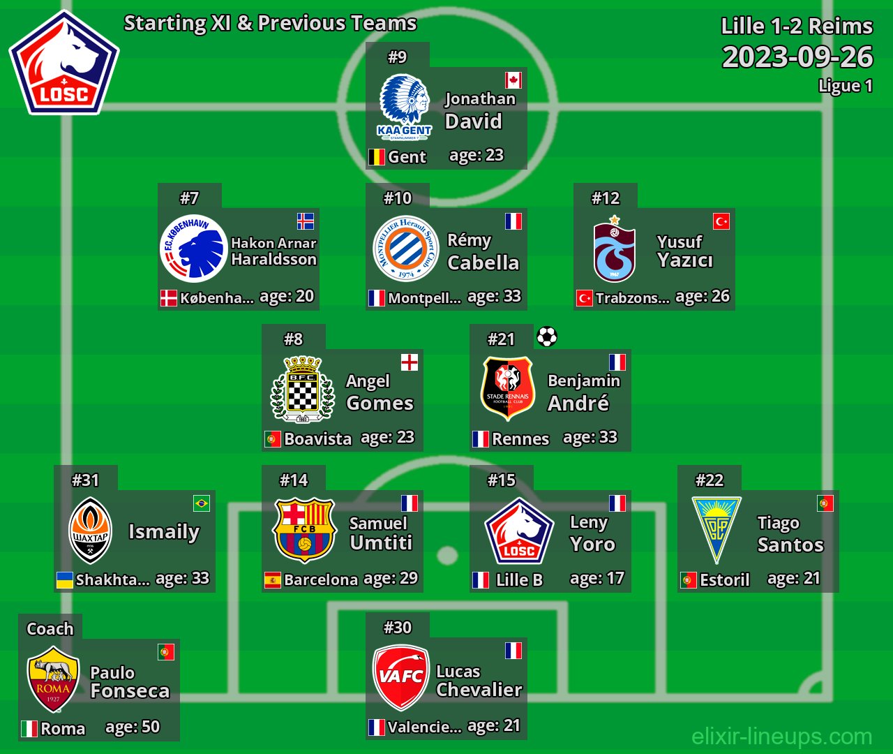 Lille Starting XI & Previous Teams 2023-09-26