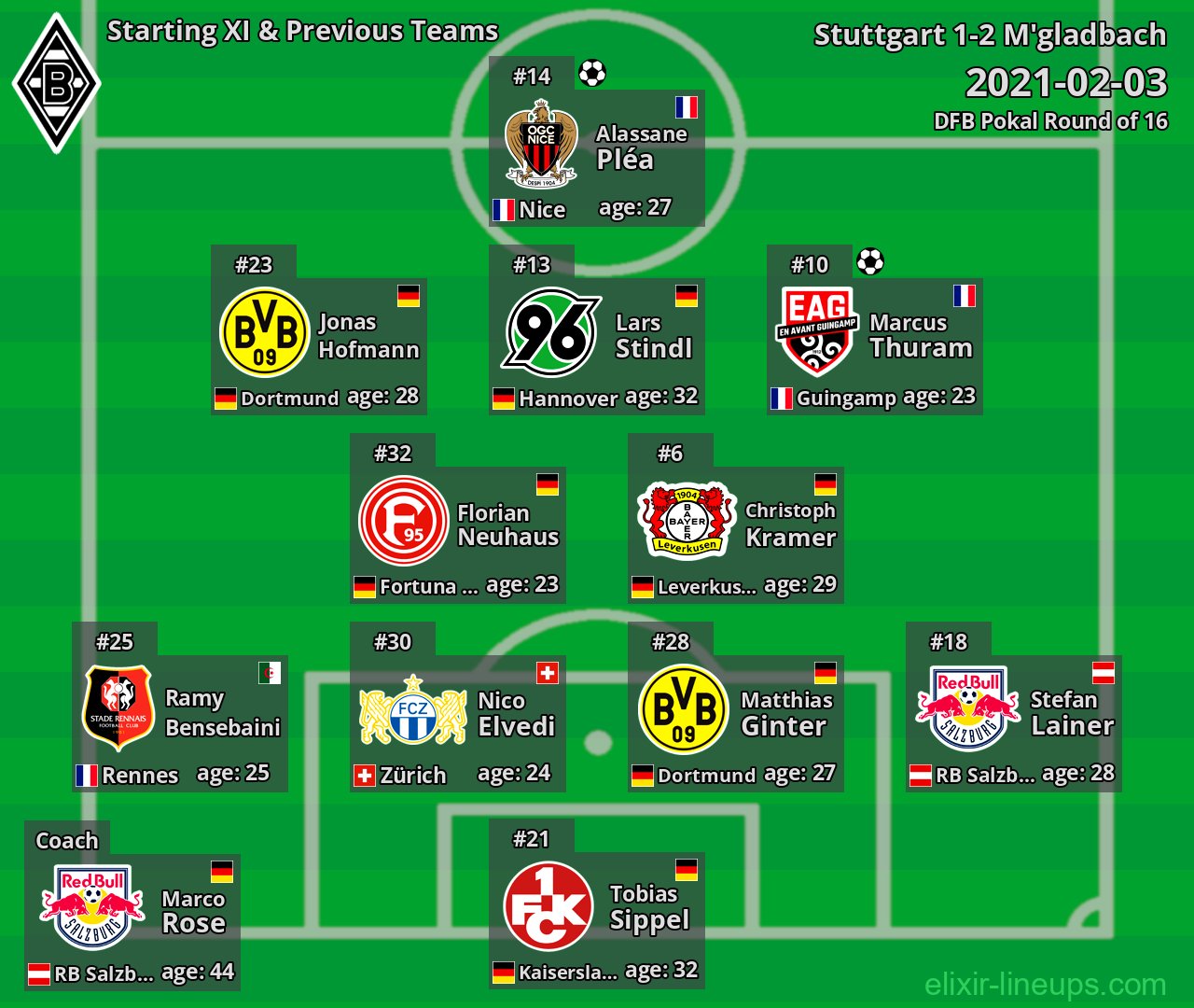M'gladbach Starting XI & Previous Teams 2021-02-03