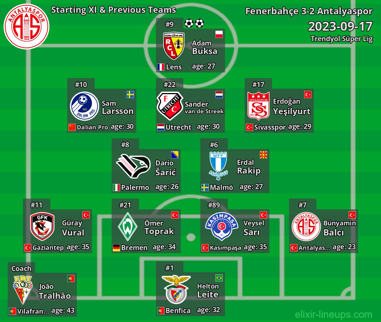 Antalyaspor Starting XI & Previous Teams 2023-09-17