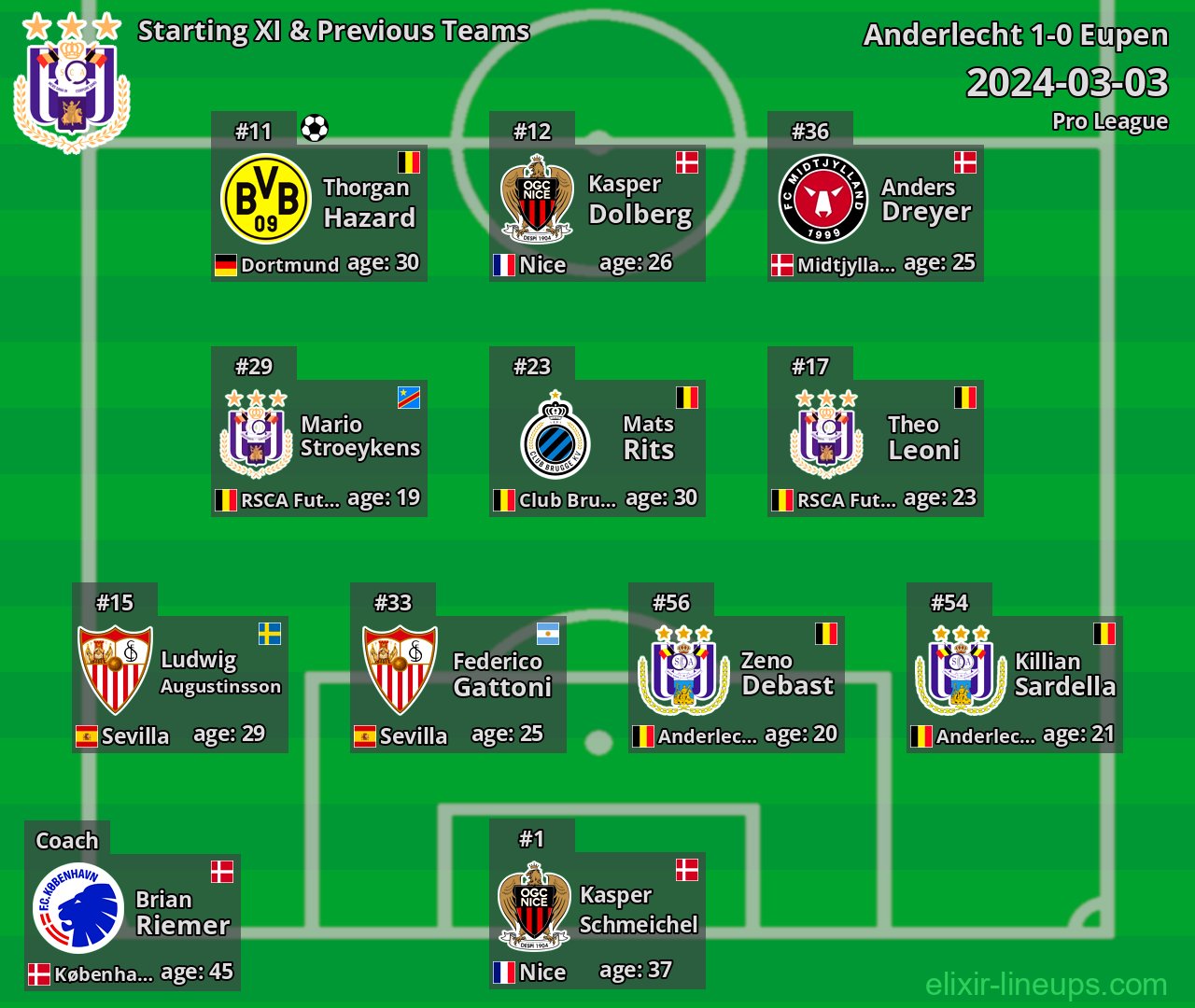 Anderlecht Starting XI & Previous Teams 2024-03-03