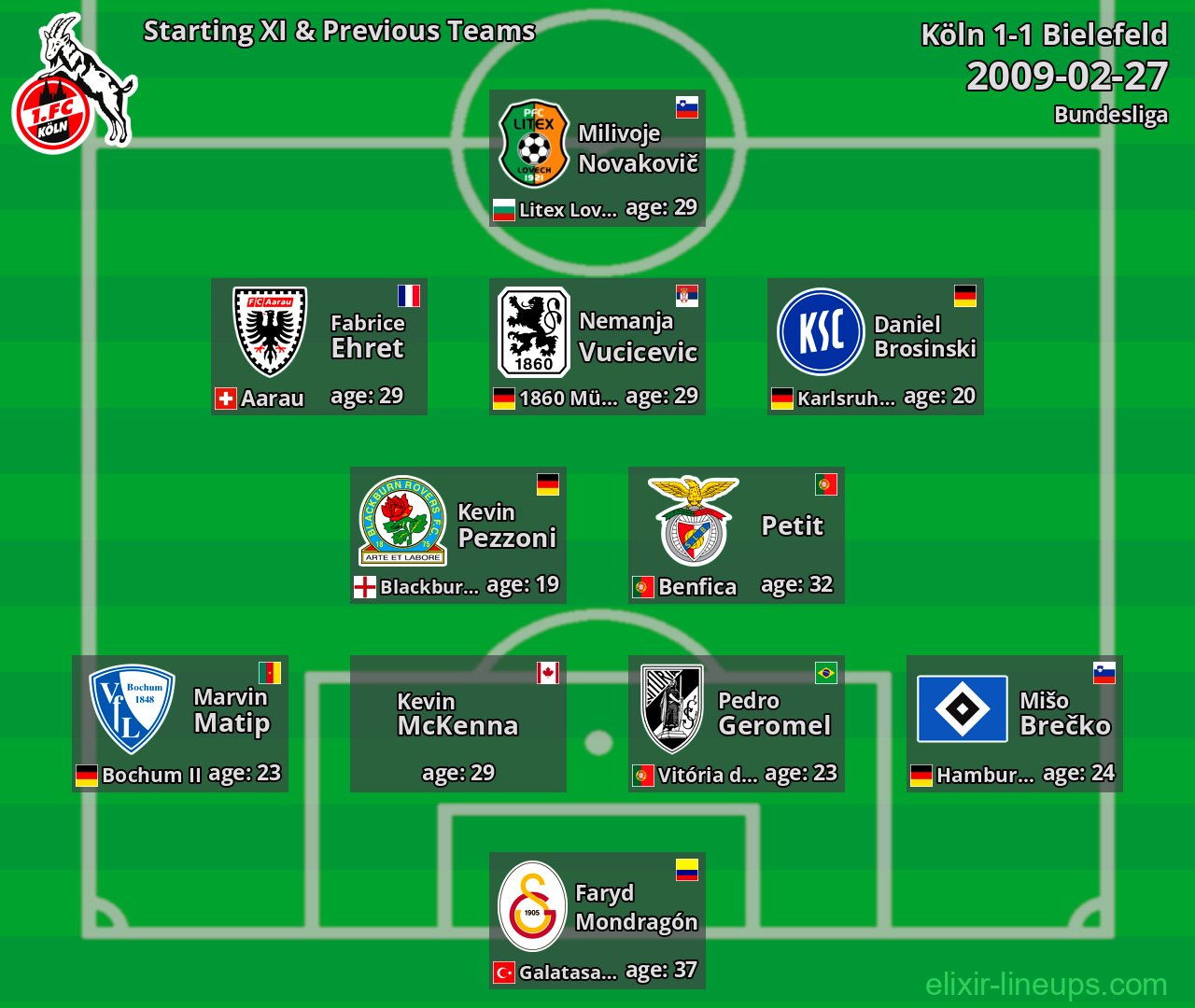 Köln Starting XI & Previous Teams 2009-02-27