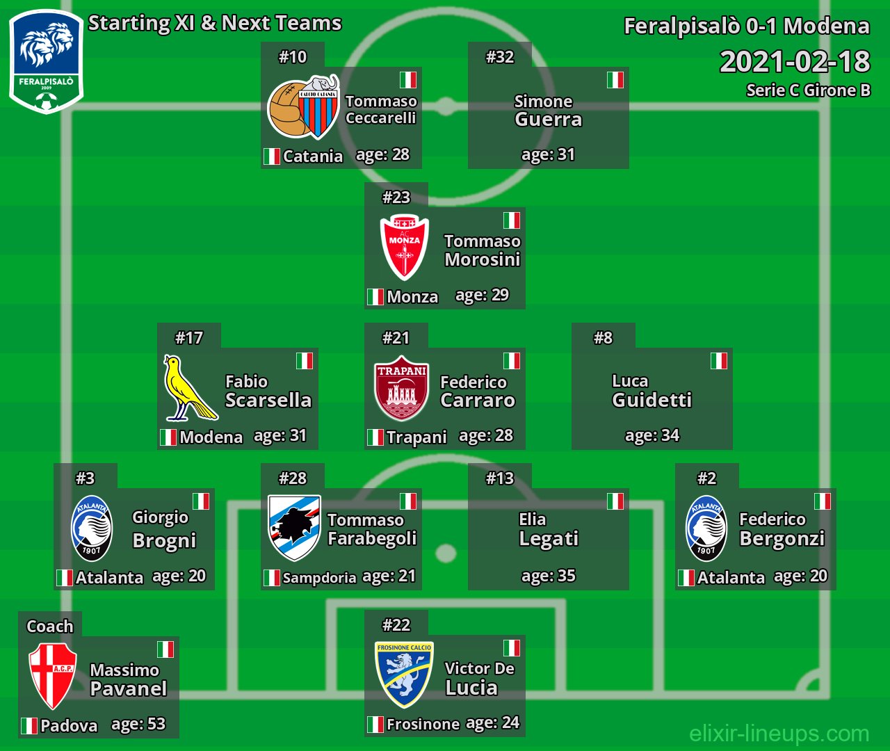 Feralpisalò Starting XI & Next Teams 2021-02-18