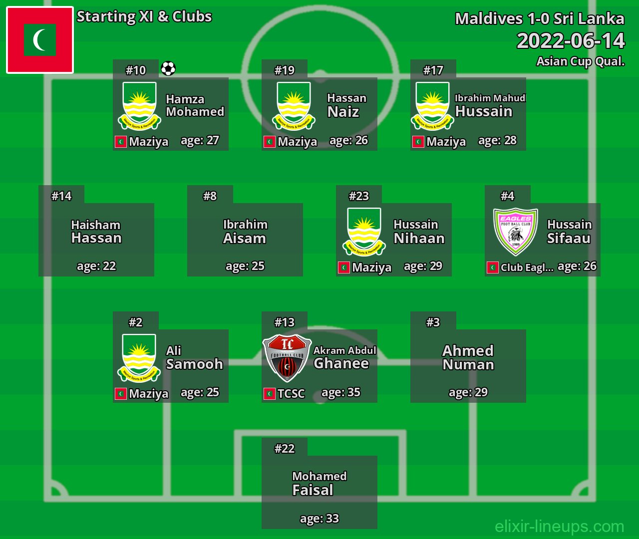 Maldives Starting XI 2022-06-14