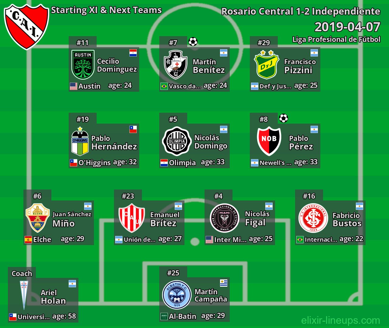 Independiente Starting XI & Next Teams 2019-04-07