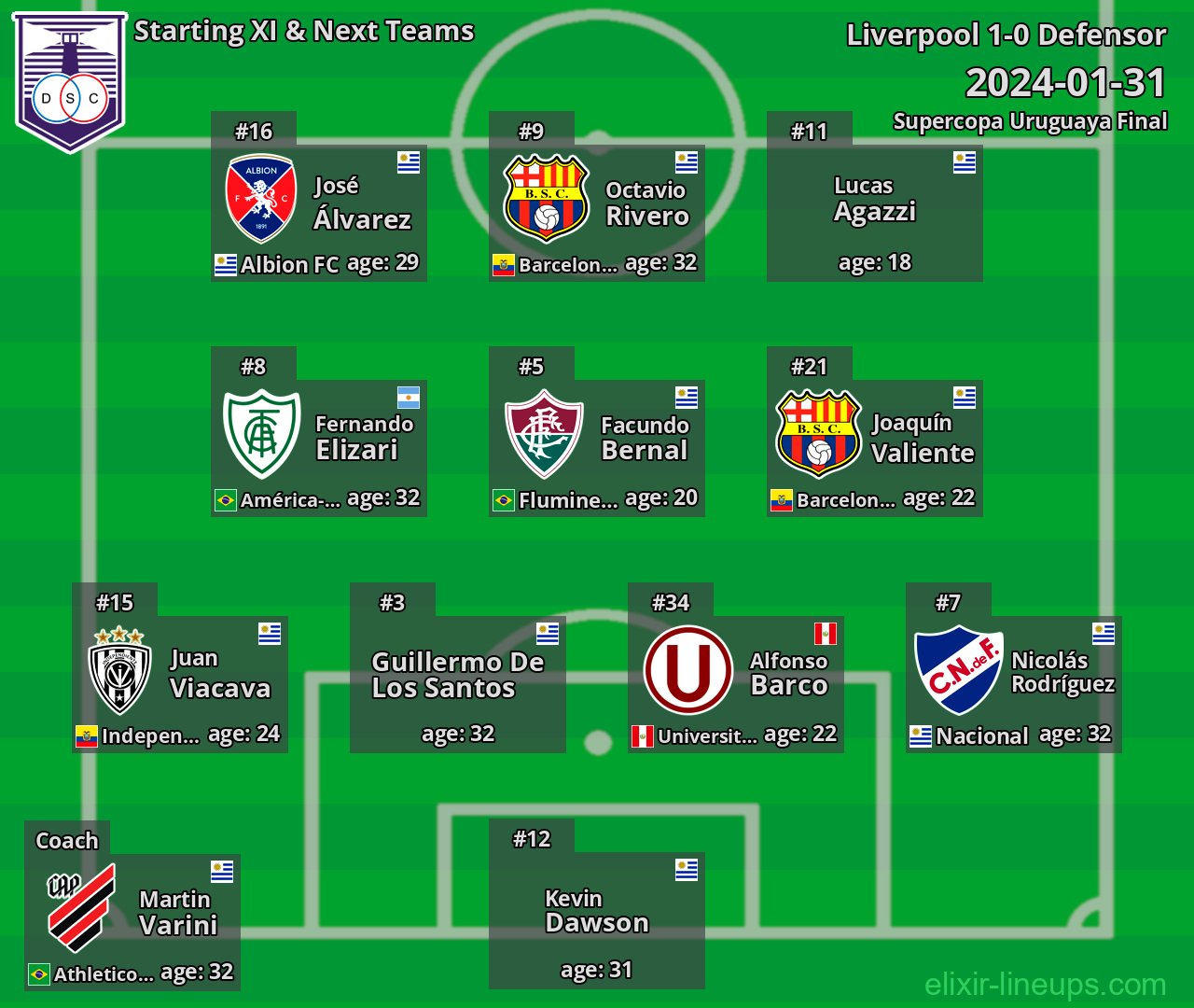 Defensor Starting XI & Next Teams 2024-01-31