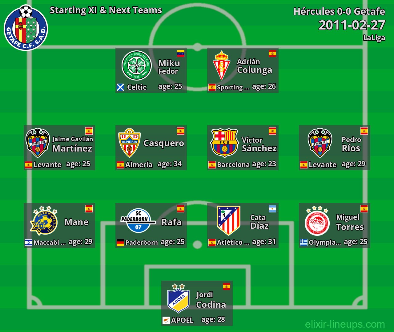 Getafe Starting XI & Next Teams 2011-02-27